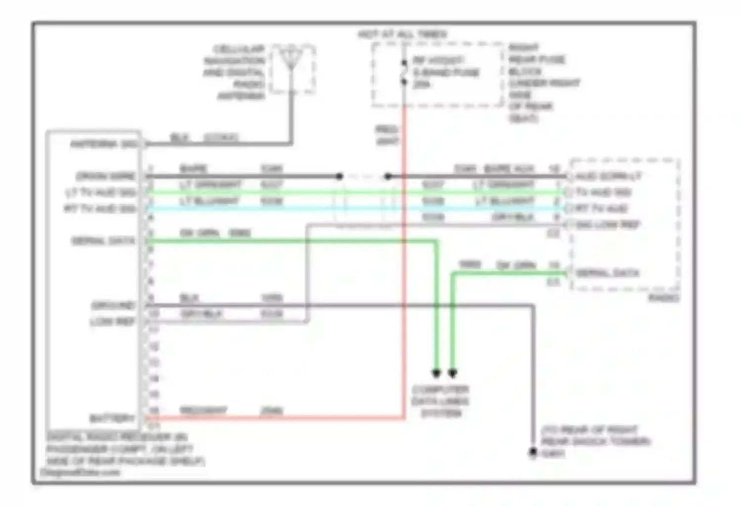 Wiring diagram rf htdst/ s-band fuse for Cadillac STS I (2004-2007) (1 of 1)