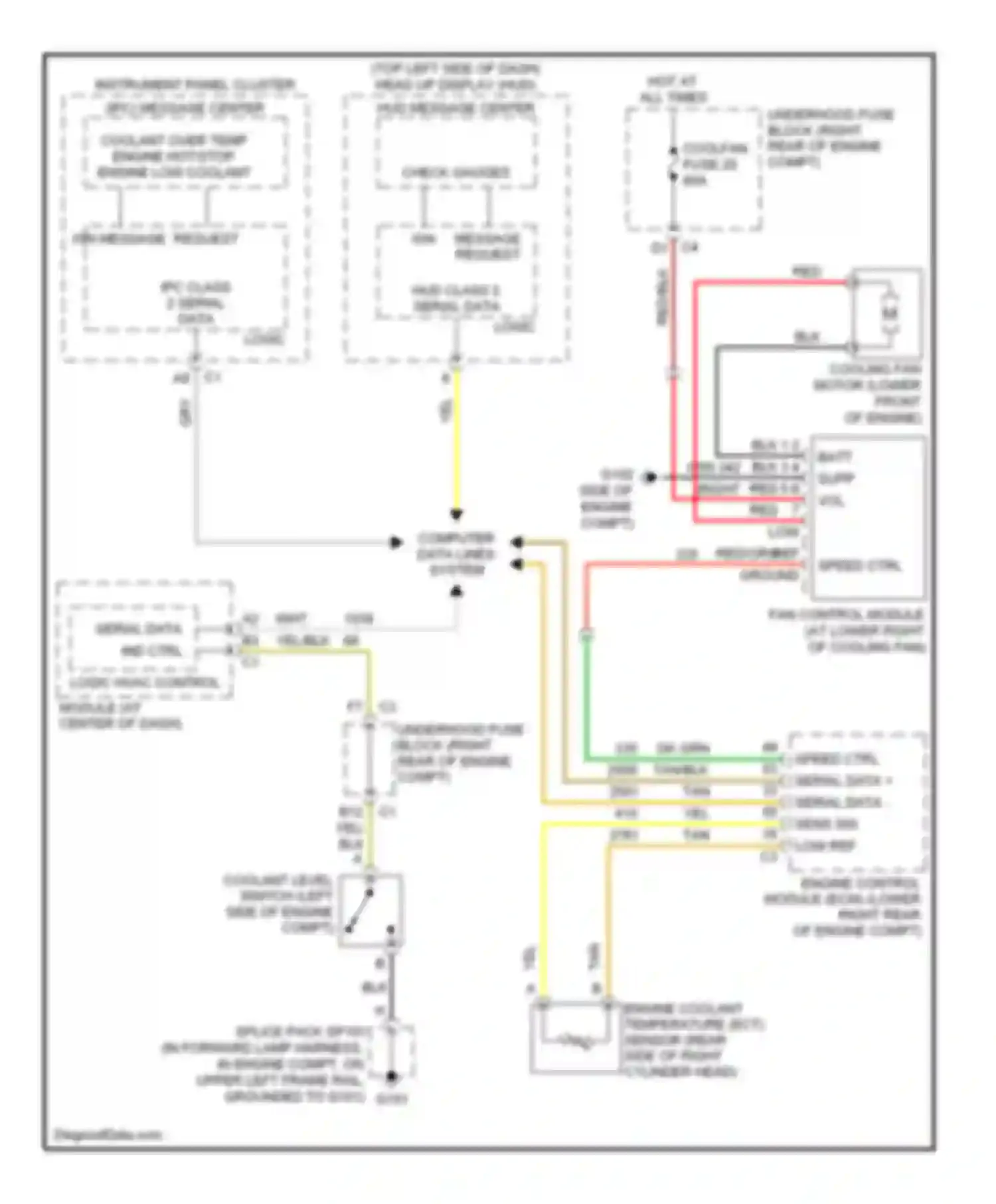 XLR Cadillac I (2003-2009): Cooling fan circuit