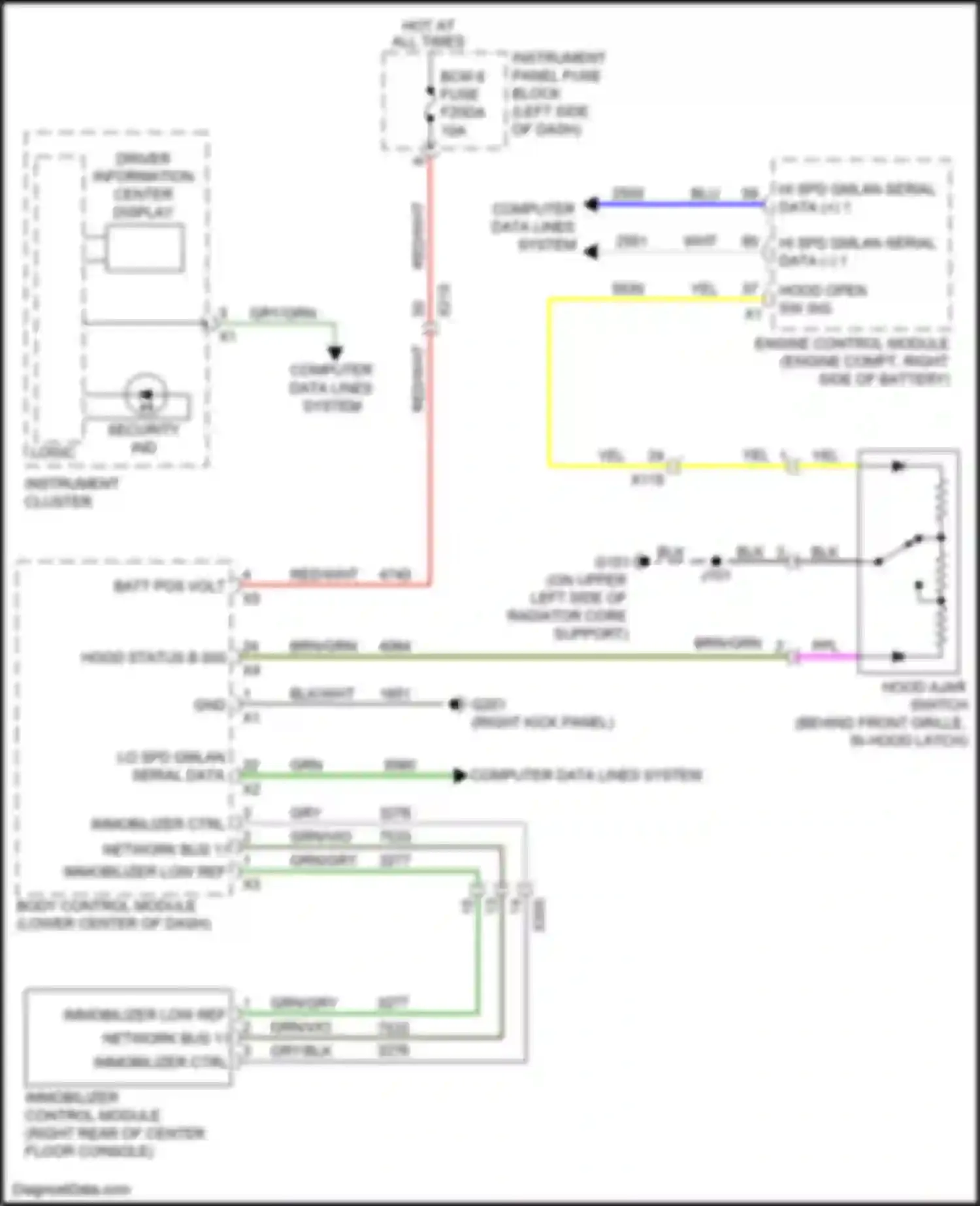 XT4 Cadillac I (2018-2023): Pass-key circuit