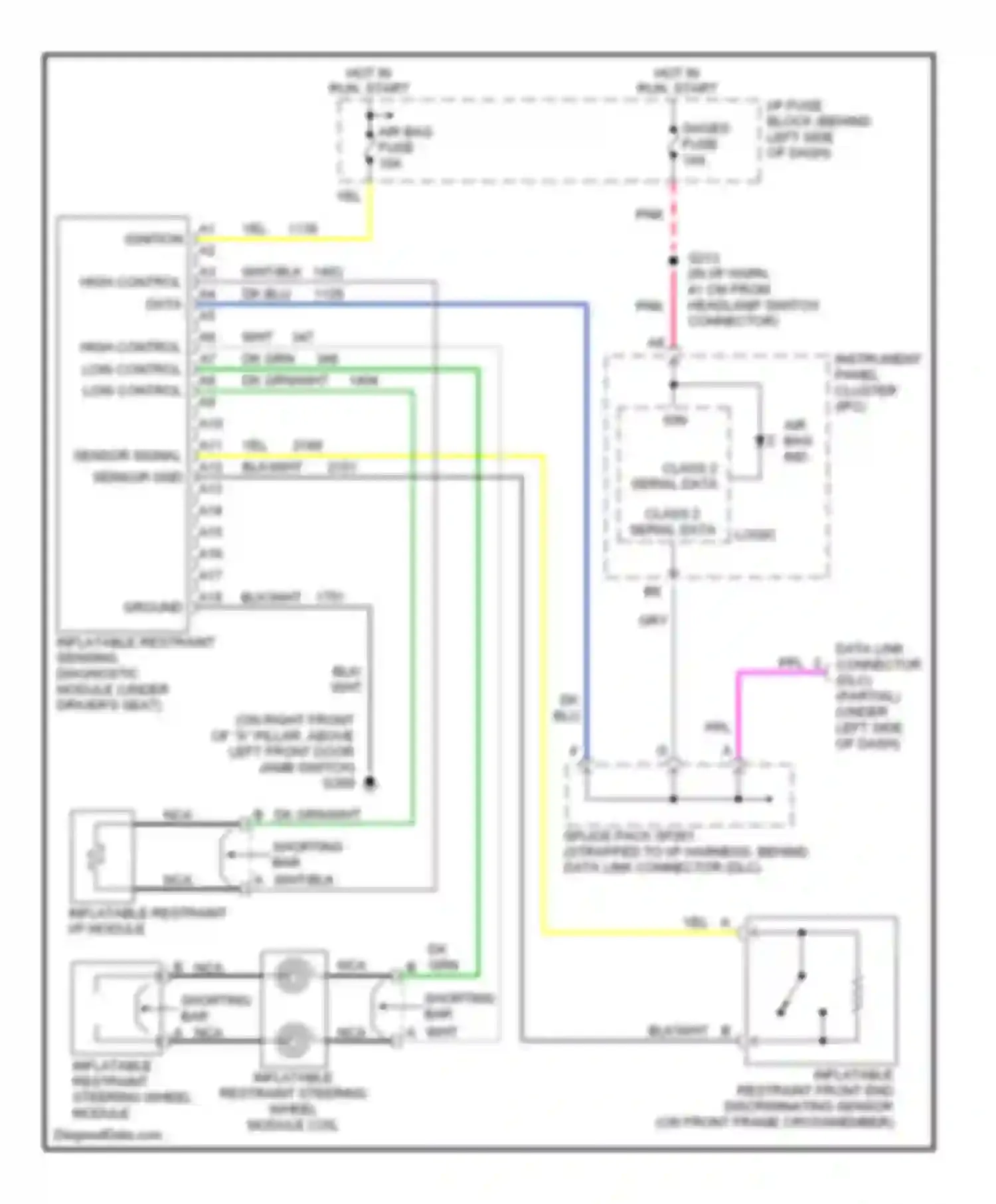 Astro Chevrolet I (1985-2005): Supplemental restraints circuit