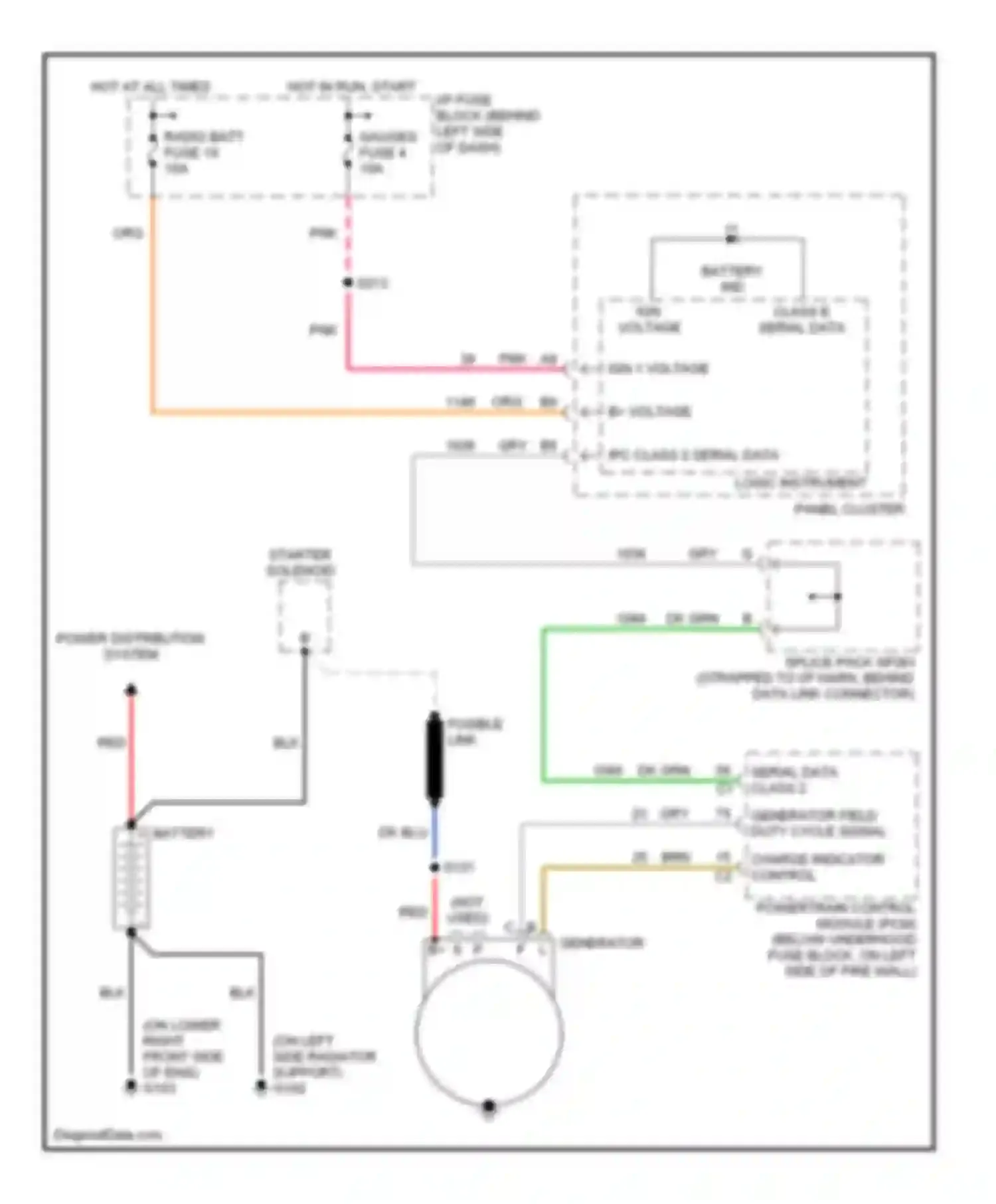 Wiring diagram gauges fuse 4 for Chevrolet Astro I (1985-2005) (2 of 4)