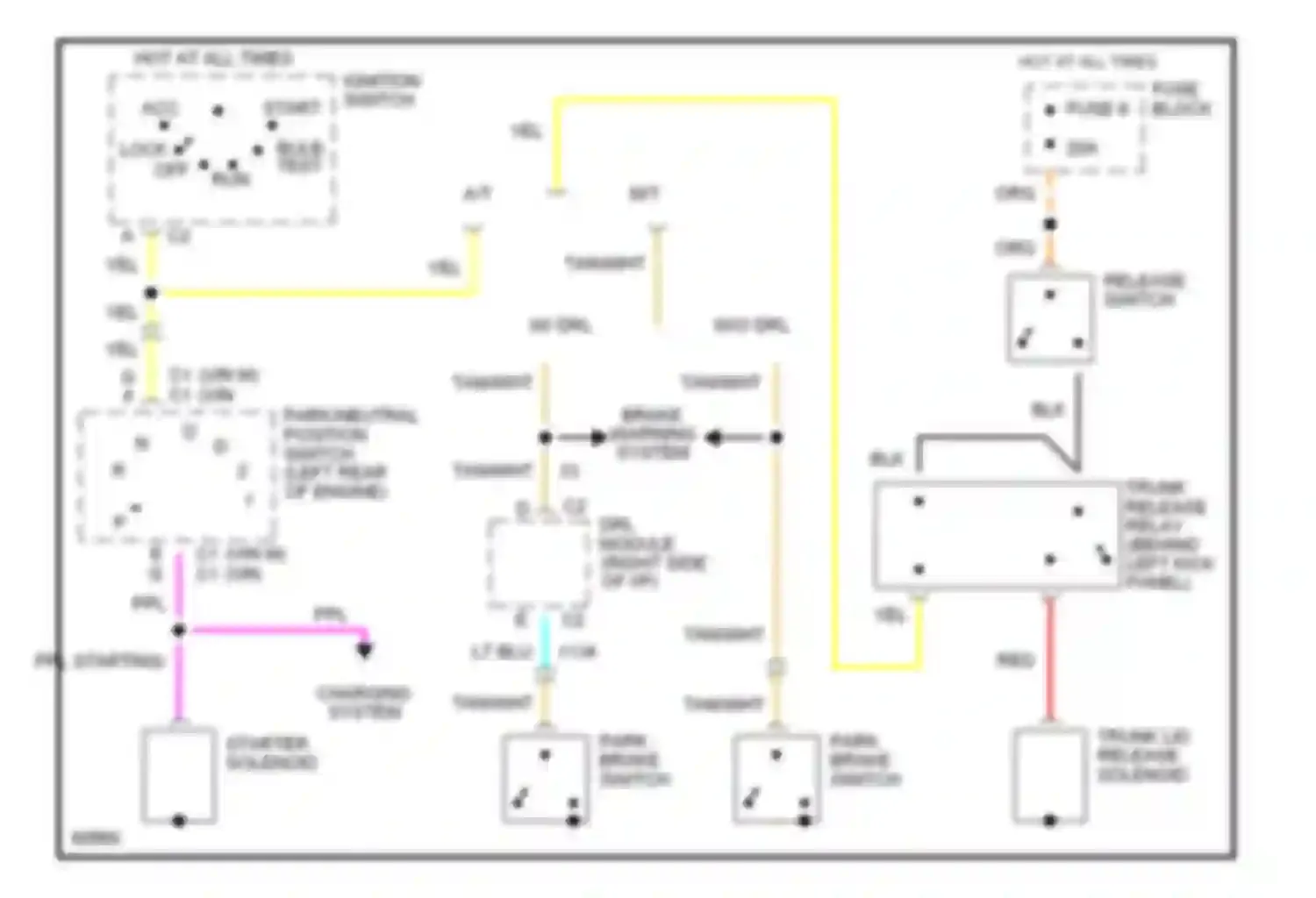 Beretta Chevrolet I (1987-1996): Trunk release circuit