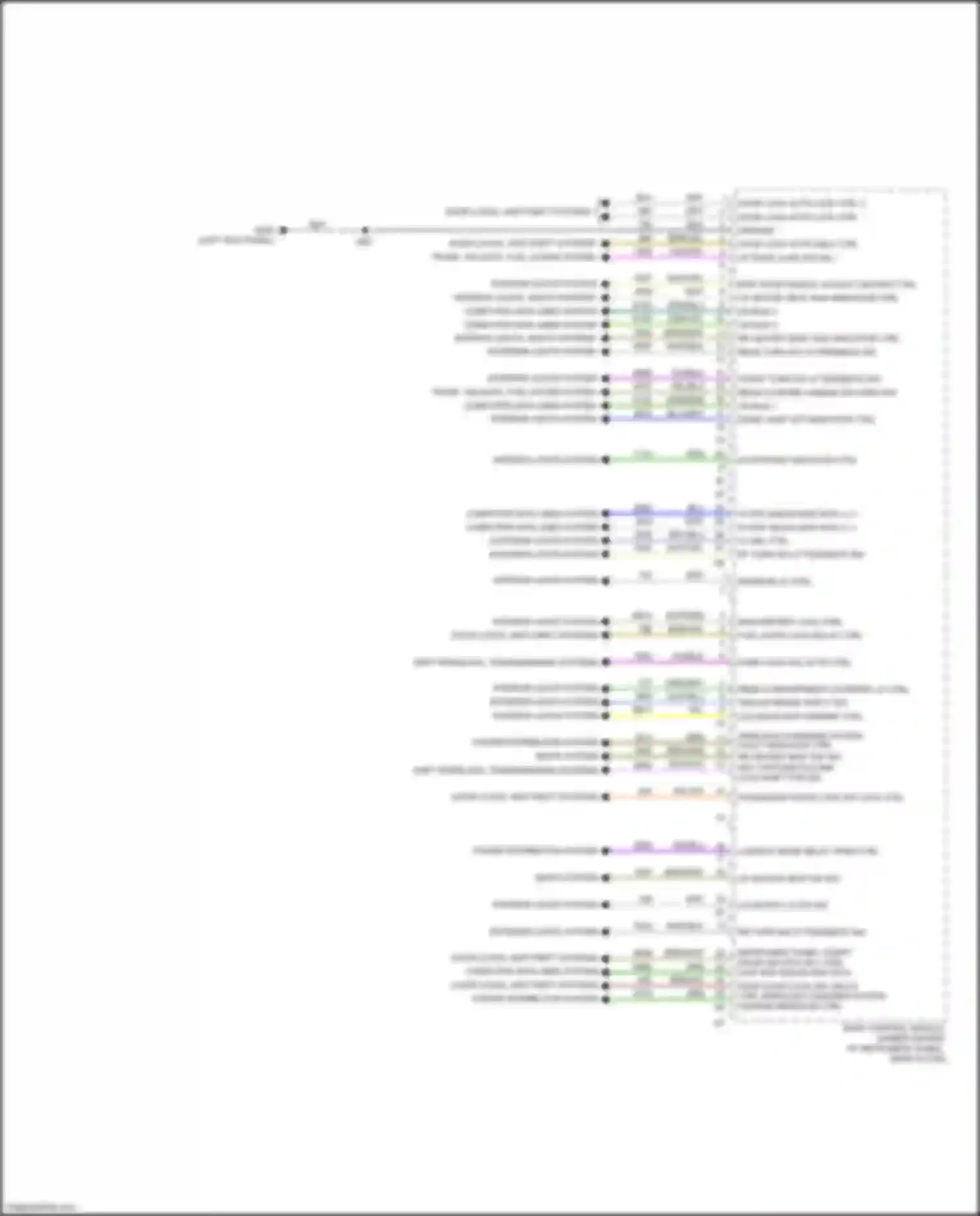 Blazer Chevrolet III facelift (2022-2024): Body control modules circuit (3 of 3)