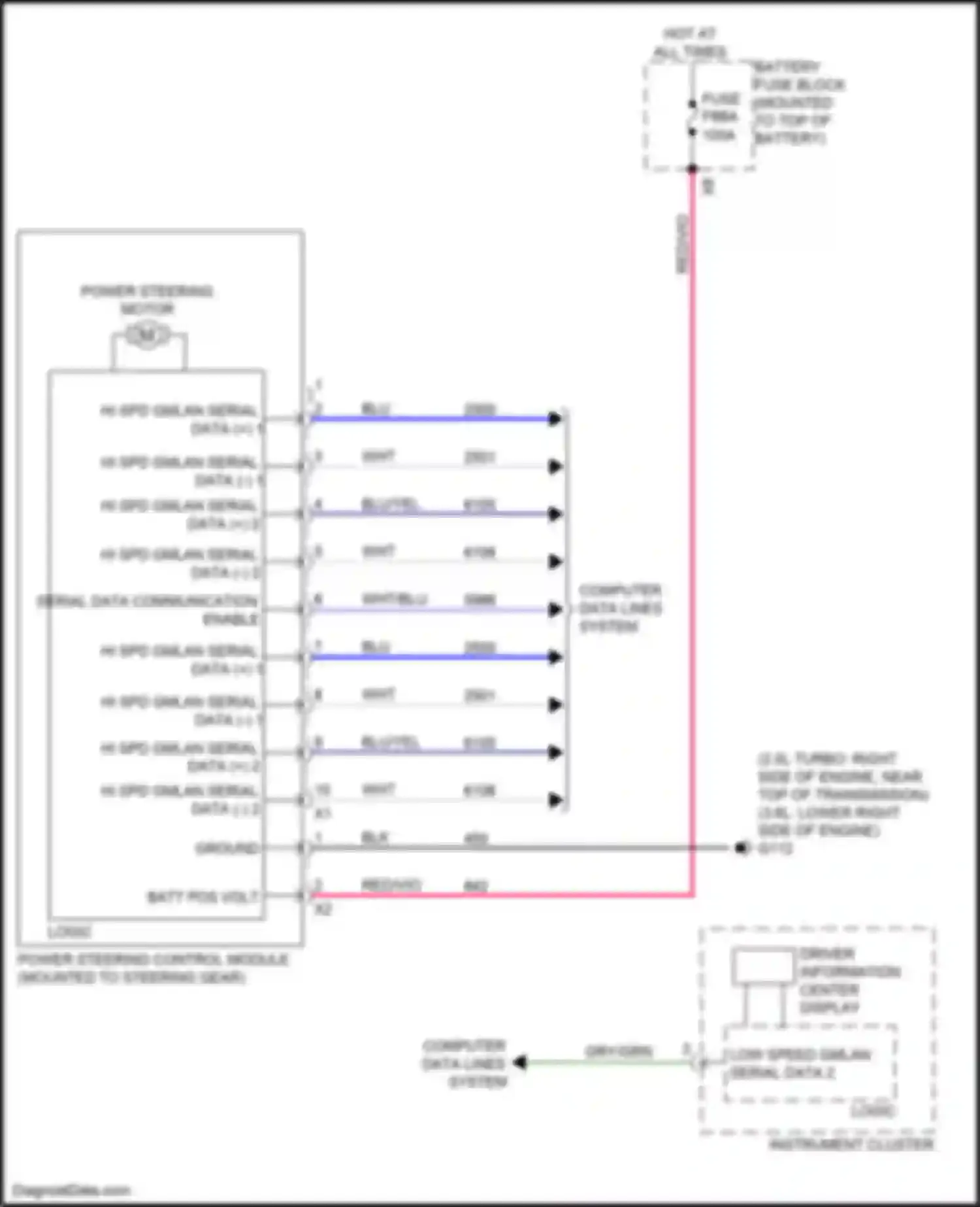 Wiring diagram serial data communication enable for Chevrolet Blazer III facelift (2022-2024) (3 of 5)