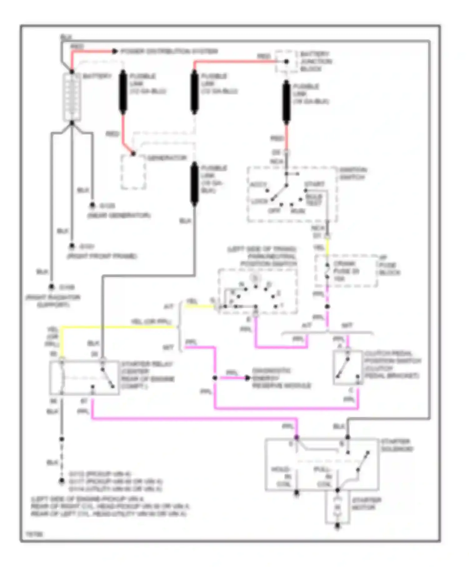 Blazer Chevrolet S15 (1994-1998): Starting circuit