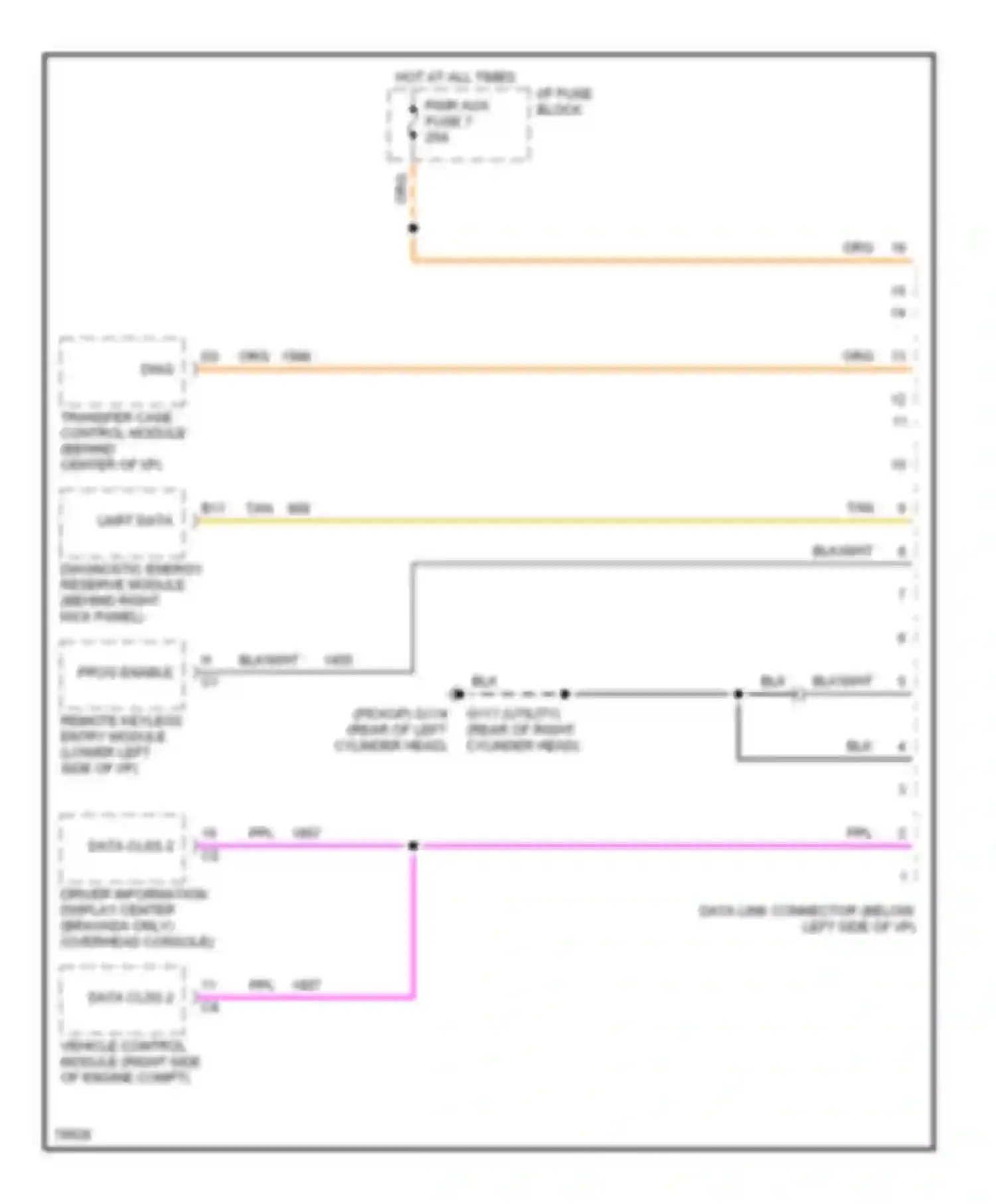Wiring diagram i/p fuse block for Chevrolet Blazer S15 (1994-1998) (2 of 30)