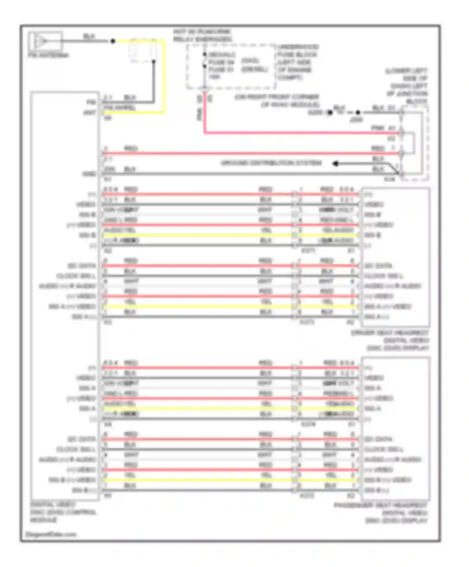 Cab & Chassis Silverado 3500 HD Chevrolet  (2008-2011): Video system circuit