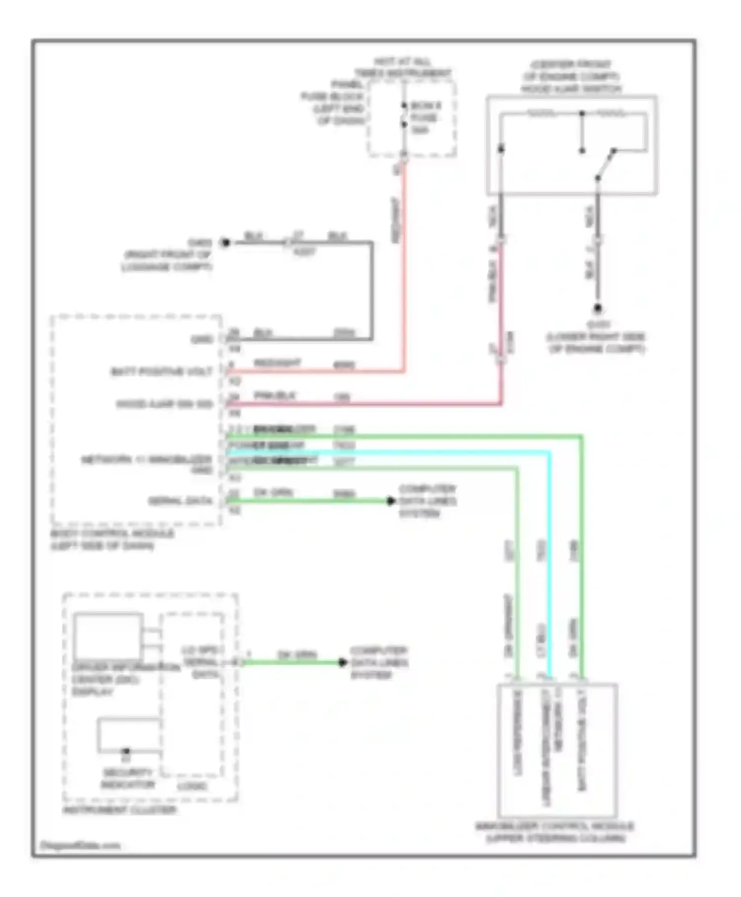 Wiring diagram serial data for Chevrolet Camaro V facelift (2013-2015) (4 of 23)