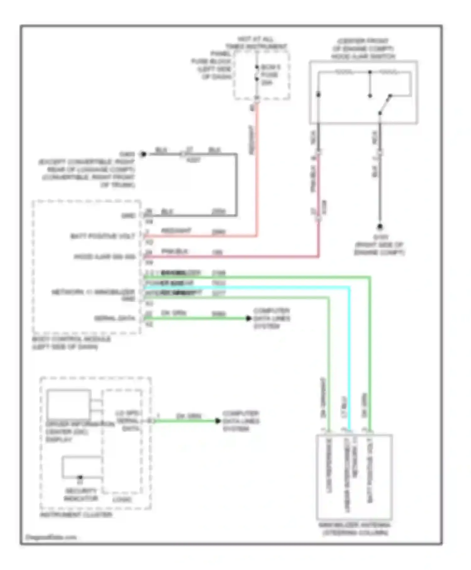 Camaro Chevrolet V (2009-2013): Pass-key circuit