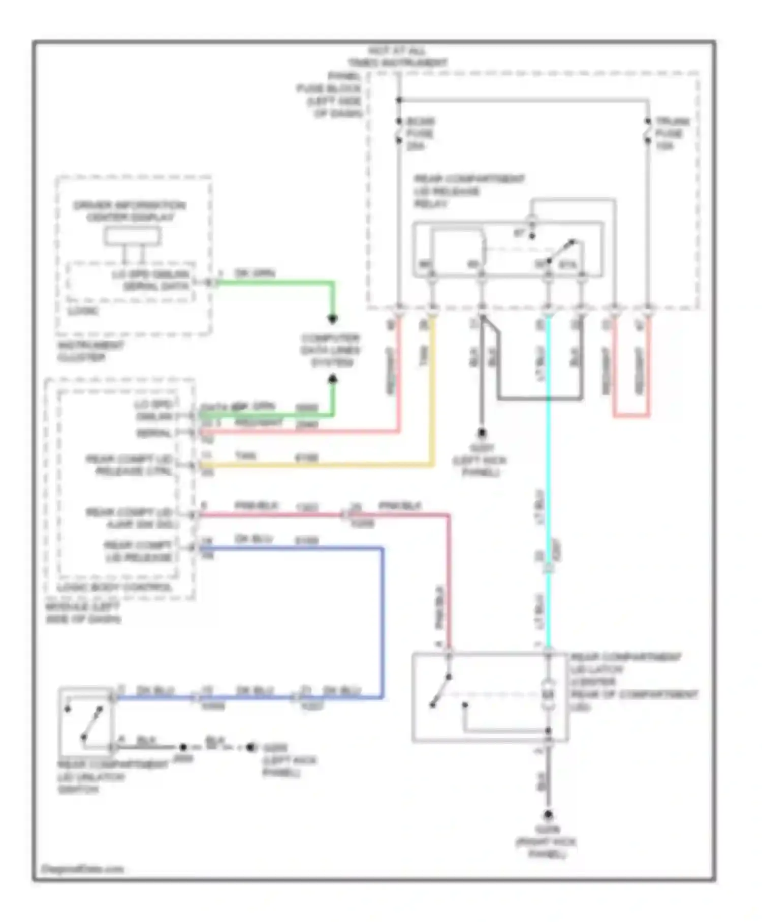 Wiring diagram rear compt lid ajar sw sig for Chevrolet Camaro V (2009-2013) (1 of 1)