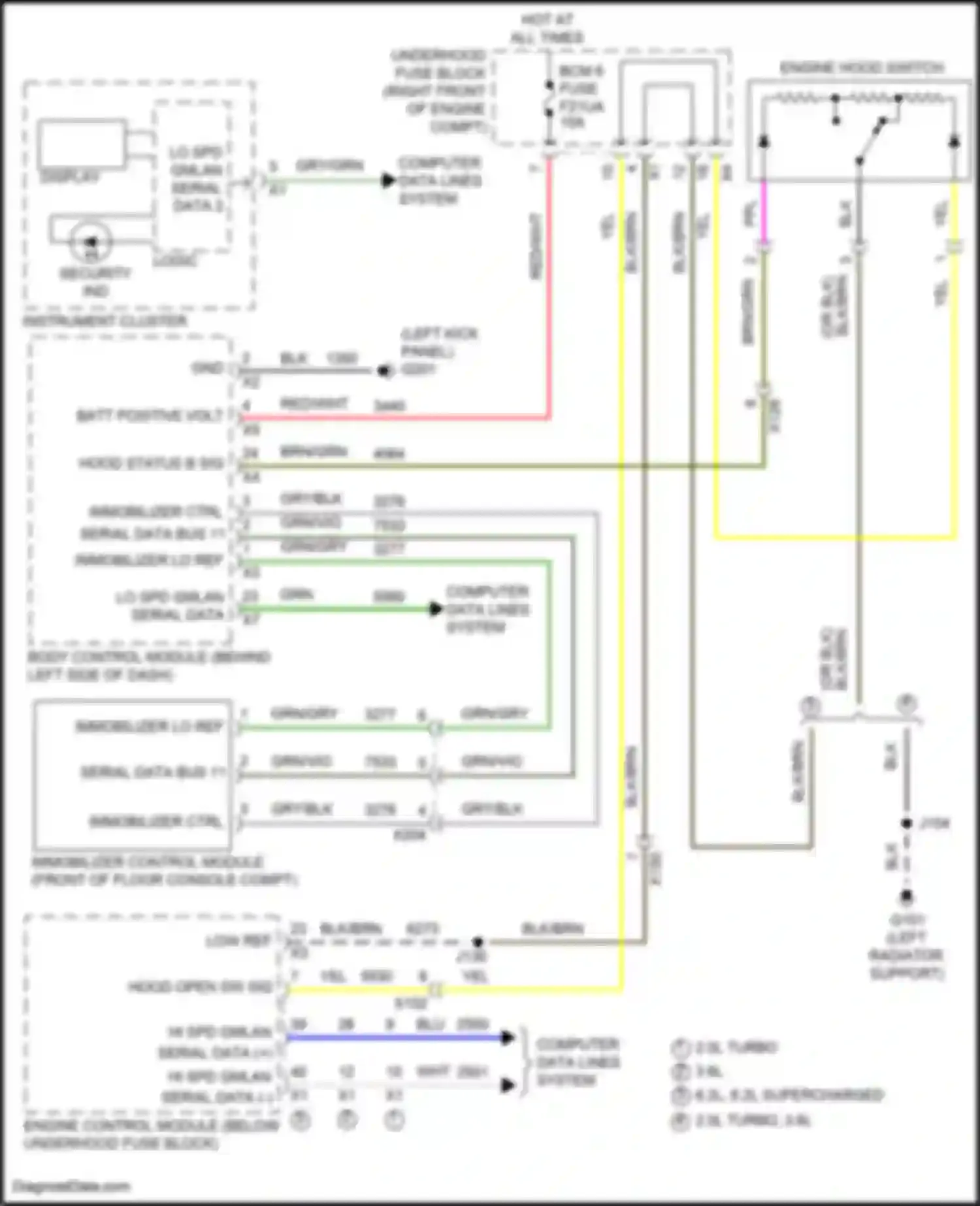 Wiring diagram computer data lines system for Chevrolet Camaro VI facelift (2018-2024) (11 of 109)