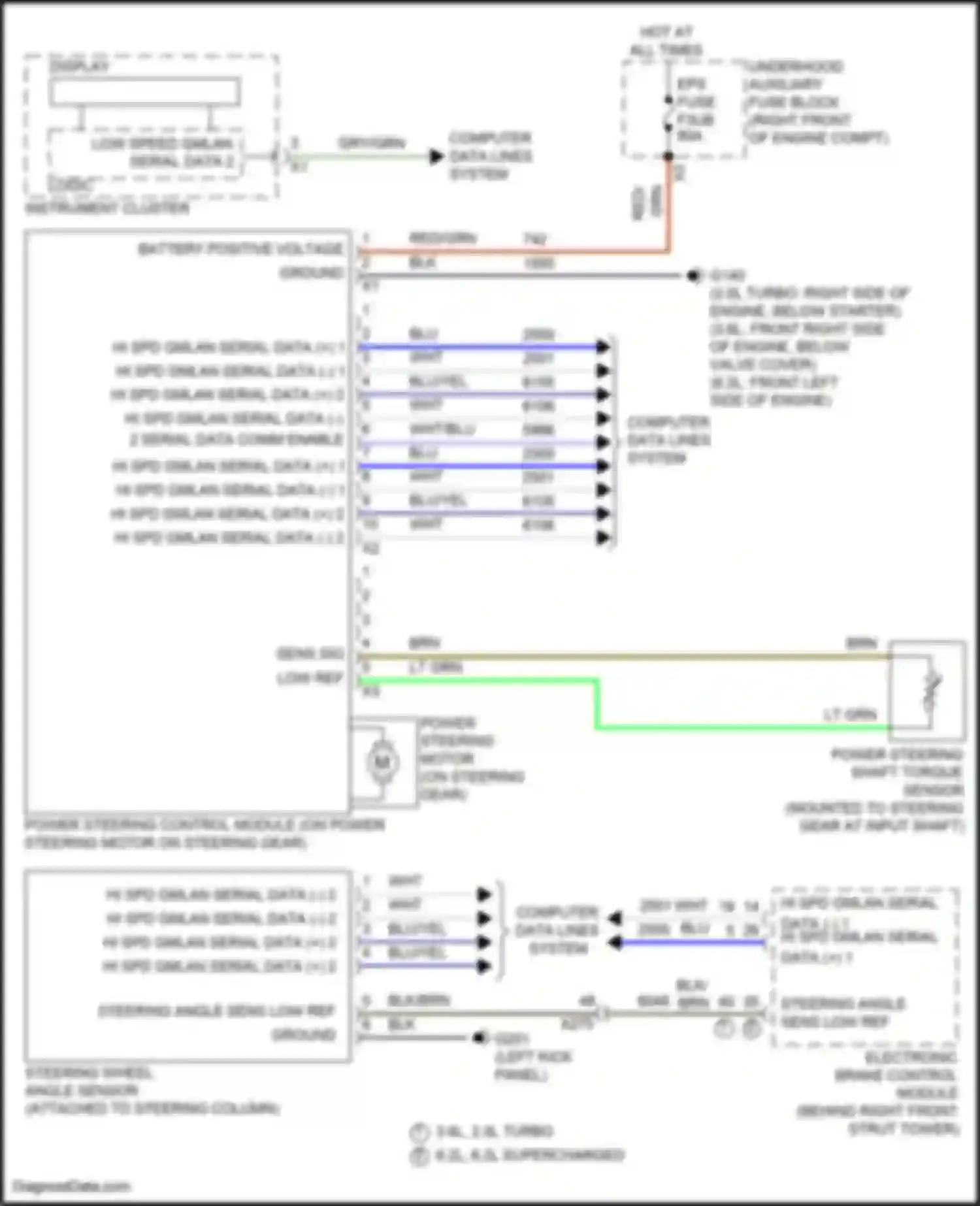 Wiring diagram computer data lines system for Chevrolet Camaro VI facelift (2018-2024) (21 of 109)