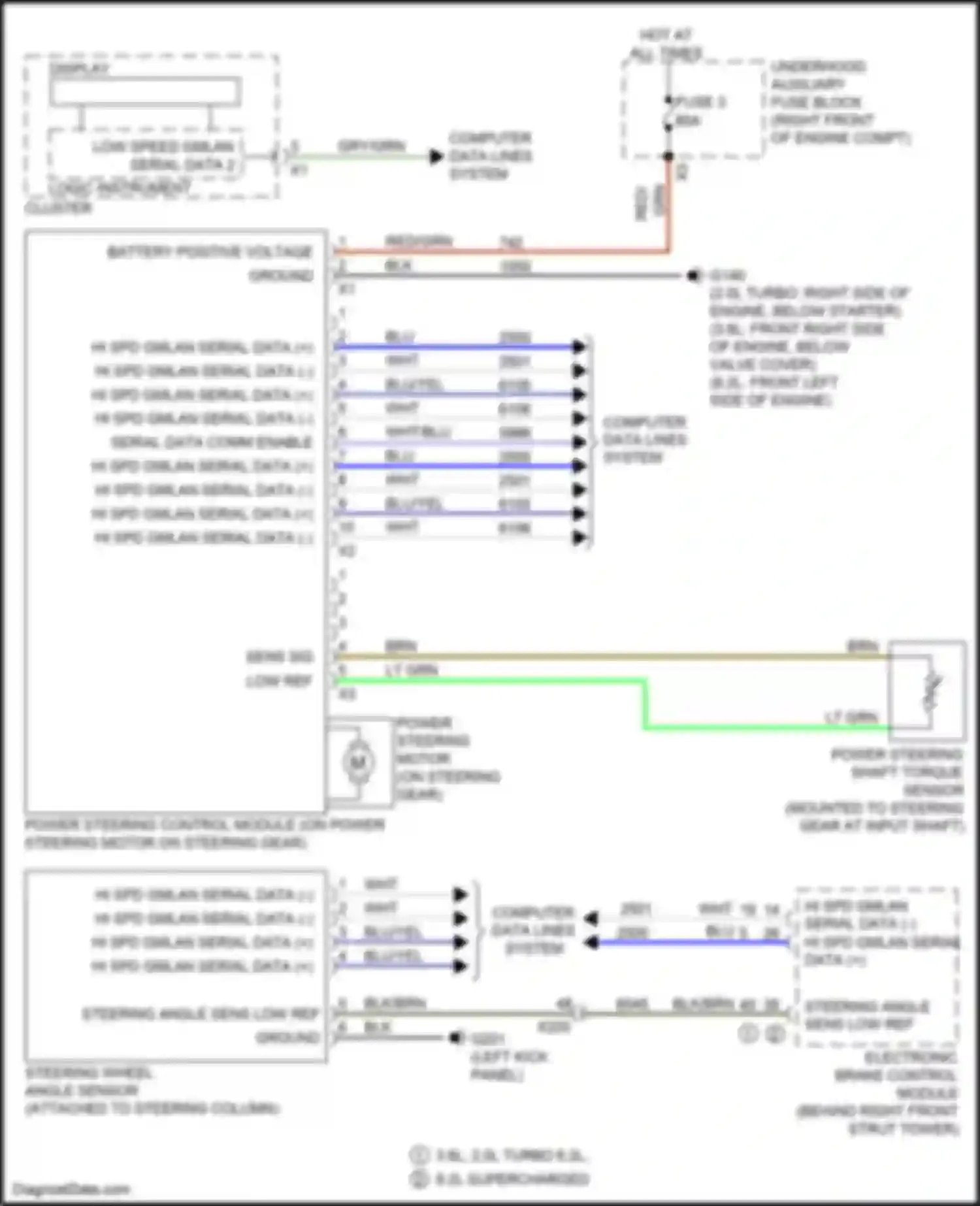 Camaro Chevrolet VI (2015-2018): Electronic power steering circuit