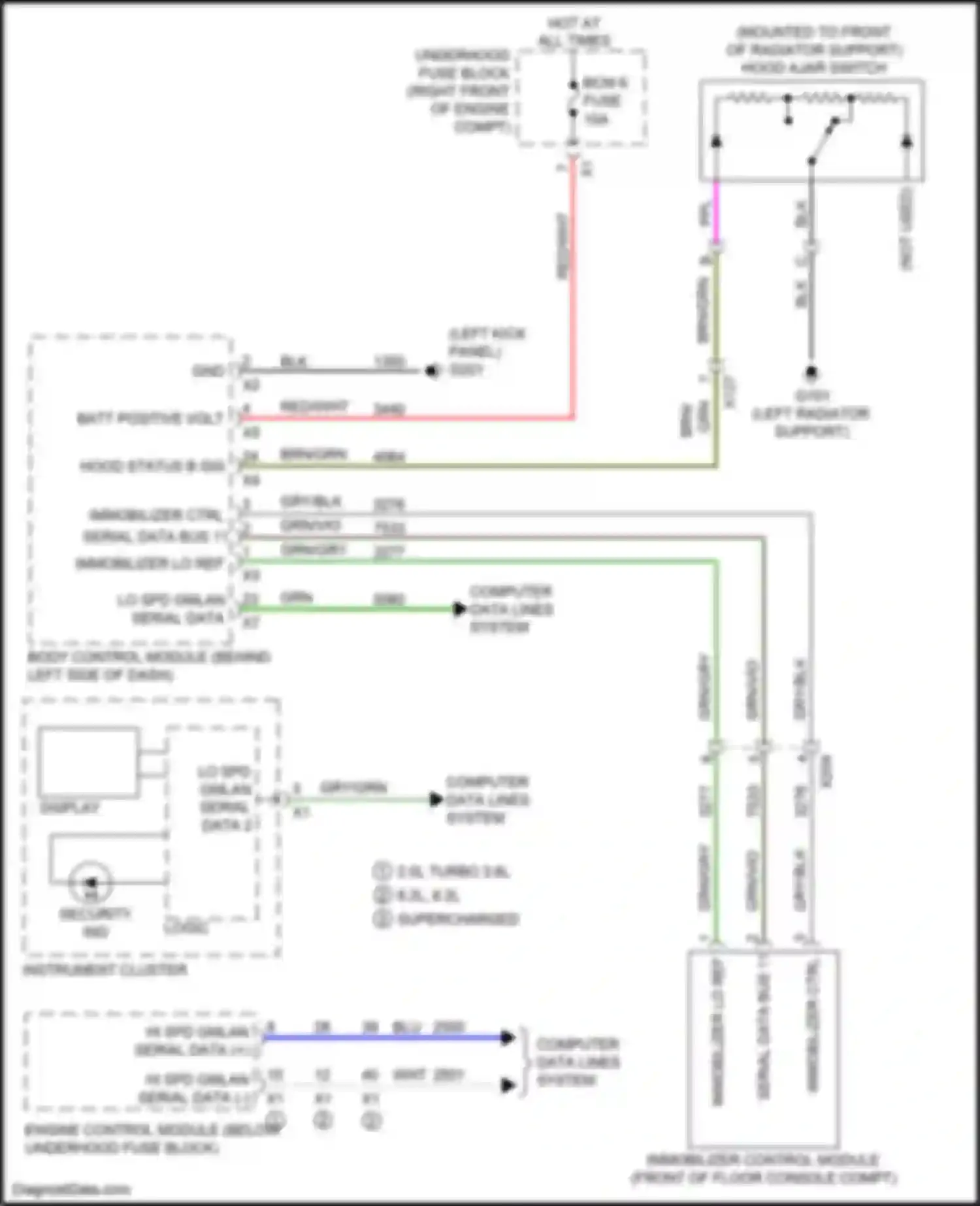 Wiring diagram lo spd gmlan serial data 2 for Chevrolet Camaro VI (2015-2018) (3 of 4)
