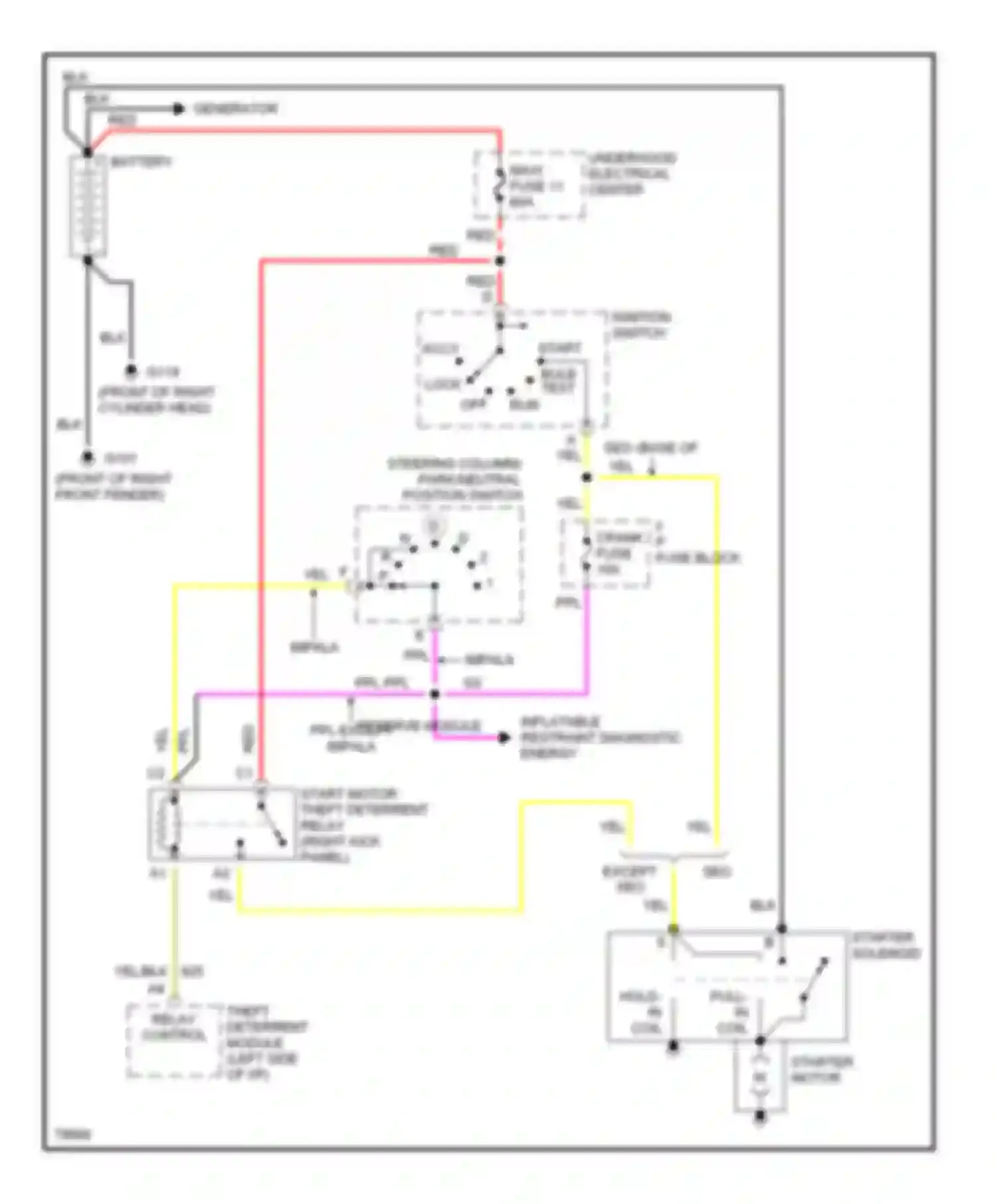 Caprice Impala SS Chevrolet  (1995-1996): Starting circuit