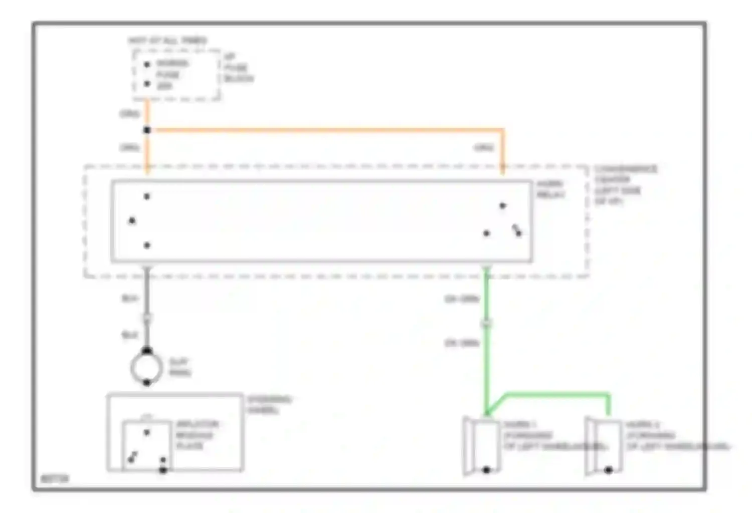 Caprice Chevrolet IV (1990-1996): Horn circuit