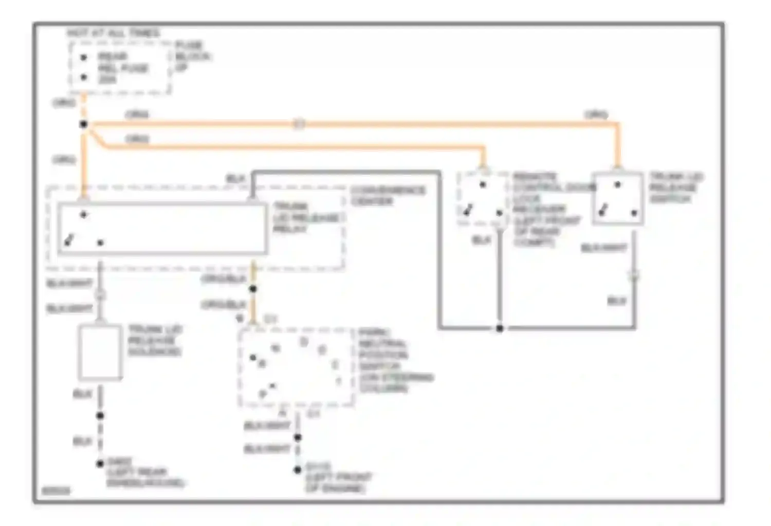Caprice Chevrolet IV (1990-1996): Trunk release circuit, with keyless entry