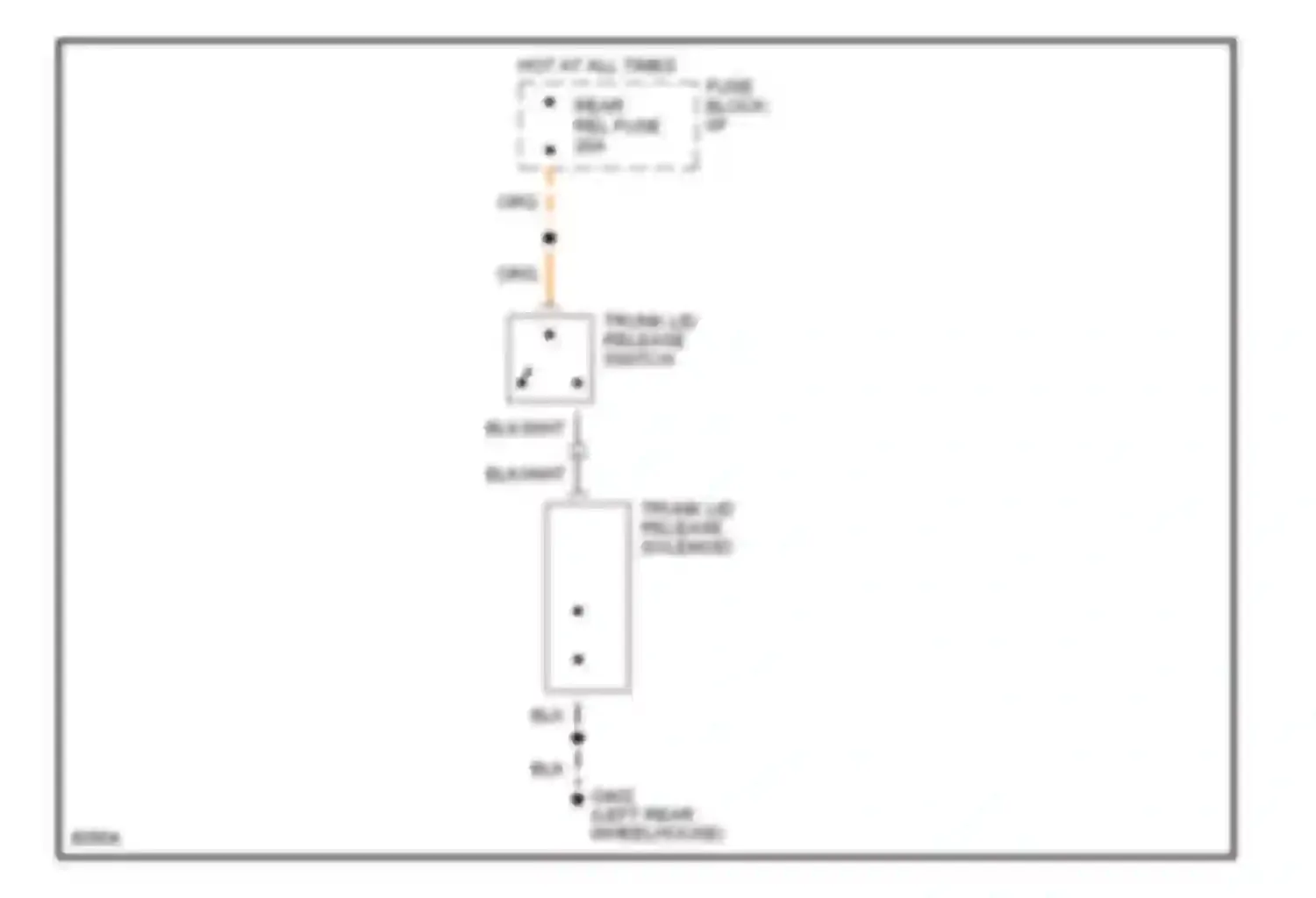 Caprice Chevrolet IV (1990-1996): Trunk release circuit, without keyless entry
