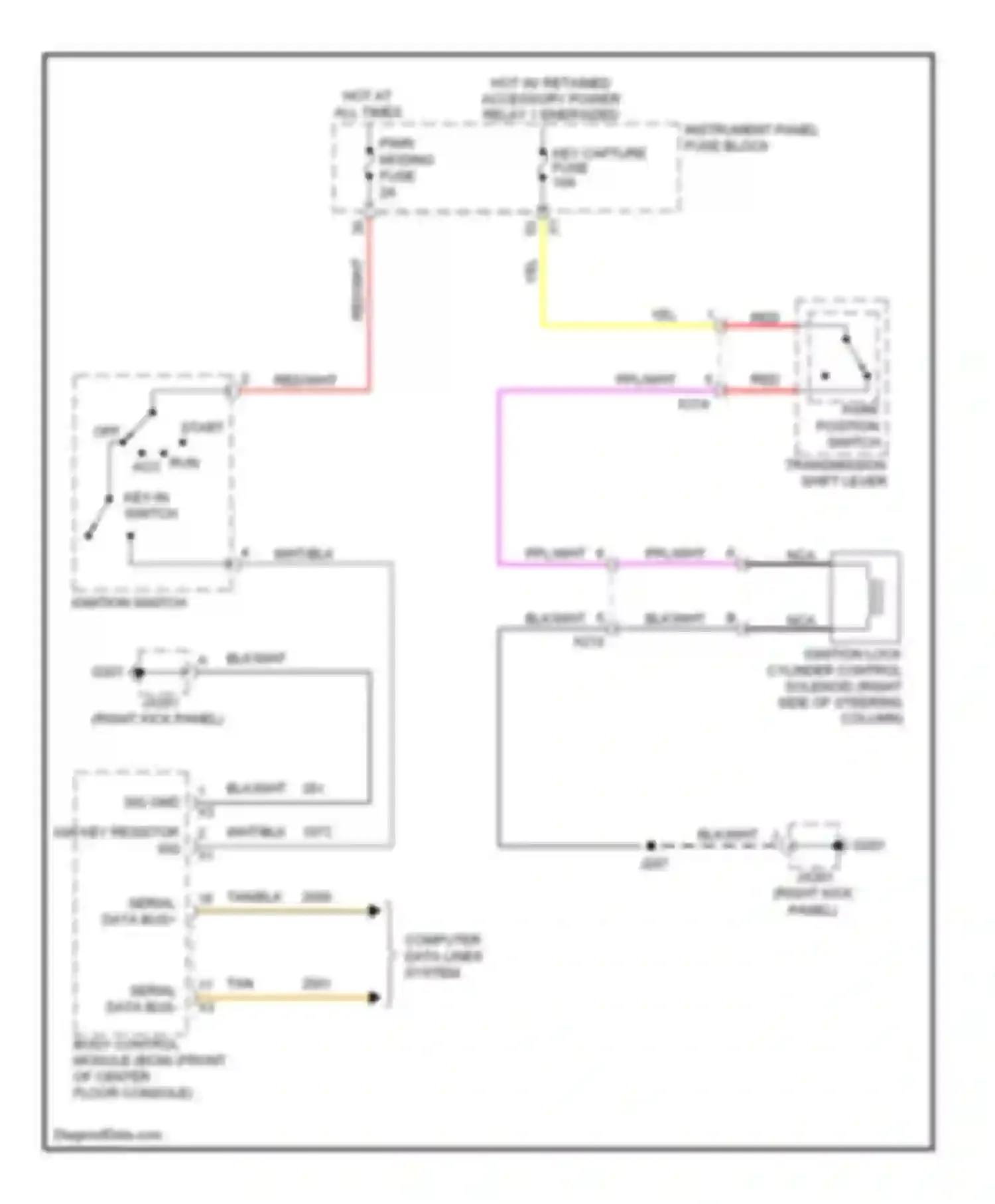 Captiva Chevrolet I facelift 2 (2013-2016): Ignition lock solenoid circuit