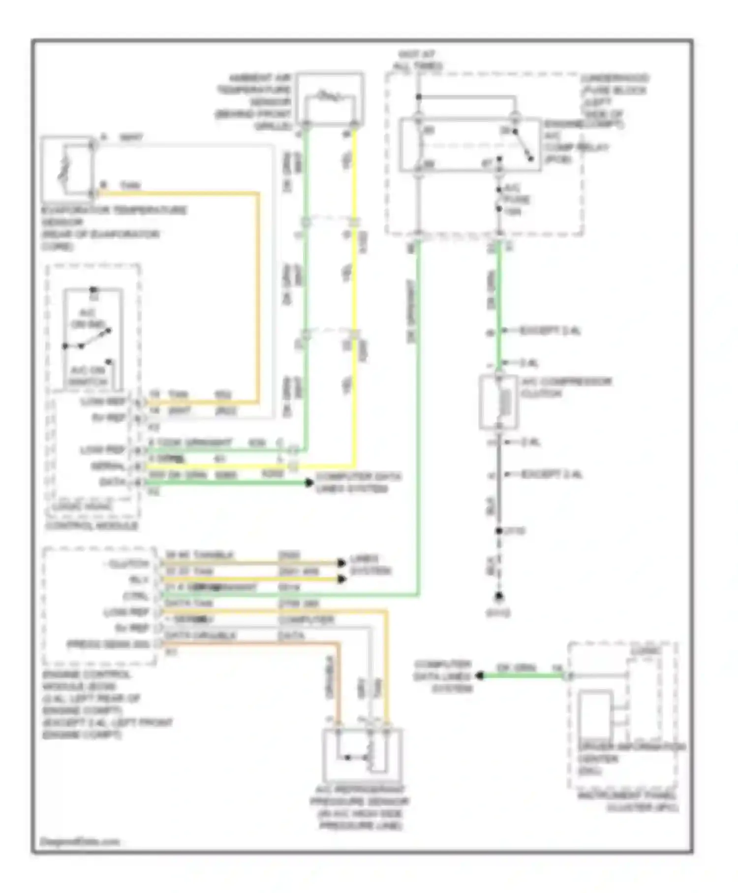 Captiva Chevrolet I facelift 2 (2013-2016): Compressor circuit