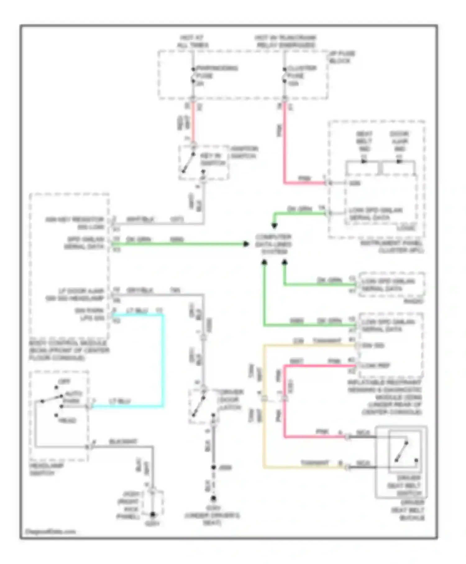 Captiva Chevrolet I facelift (2011-2013): Warning systems circuit