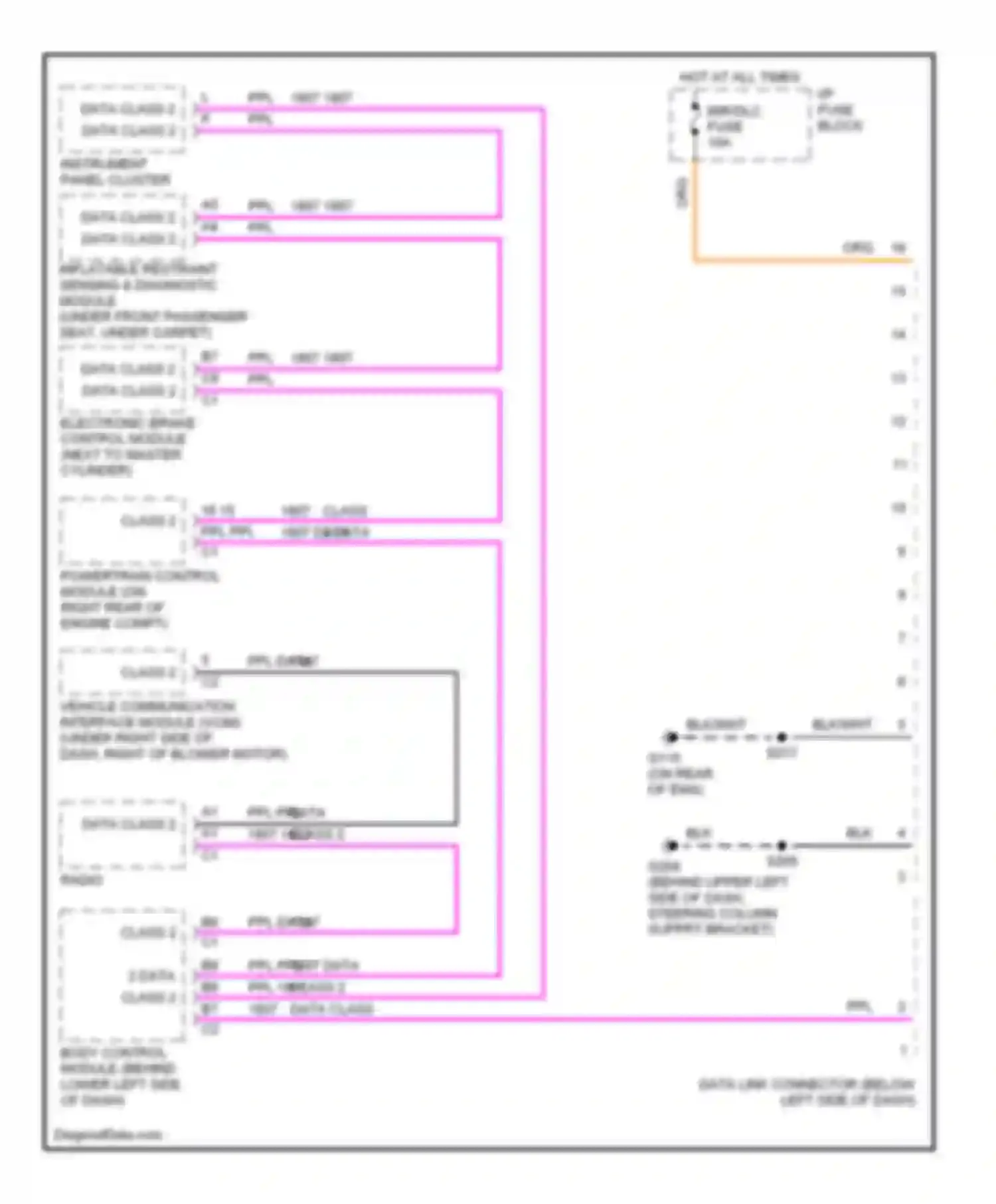 Cavalier Chevrolet III (1995-2005): Computer data lines circuit