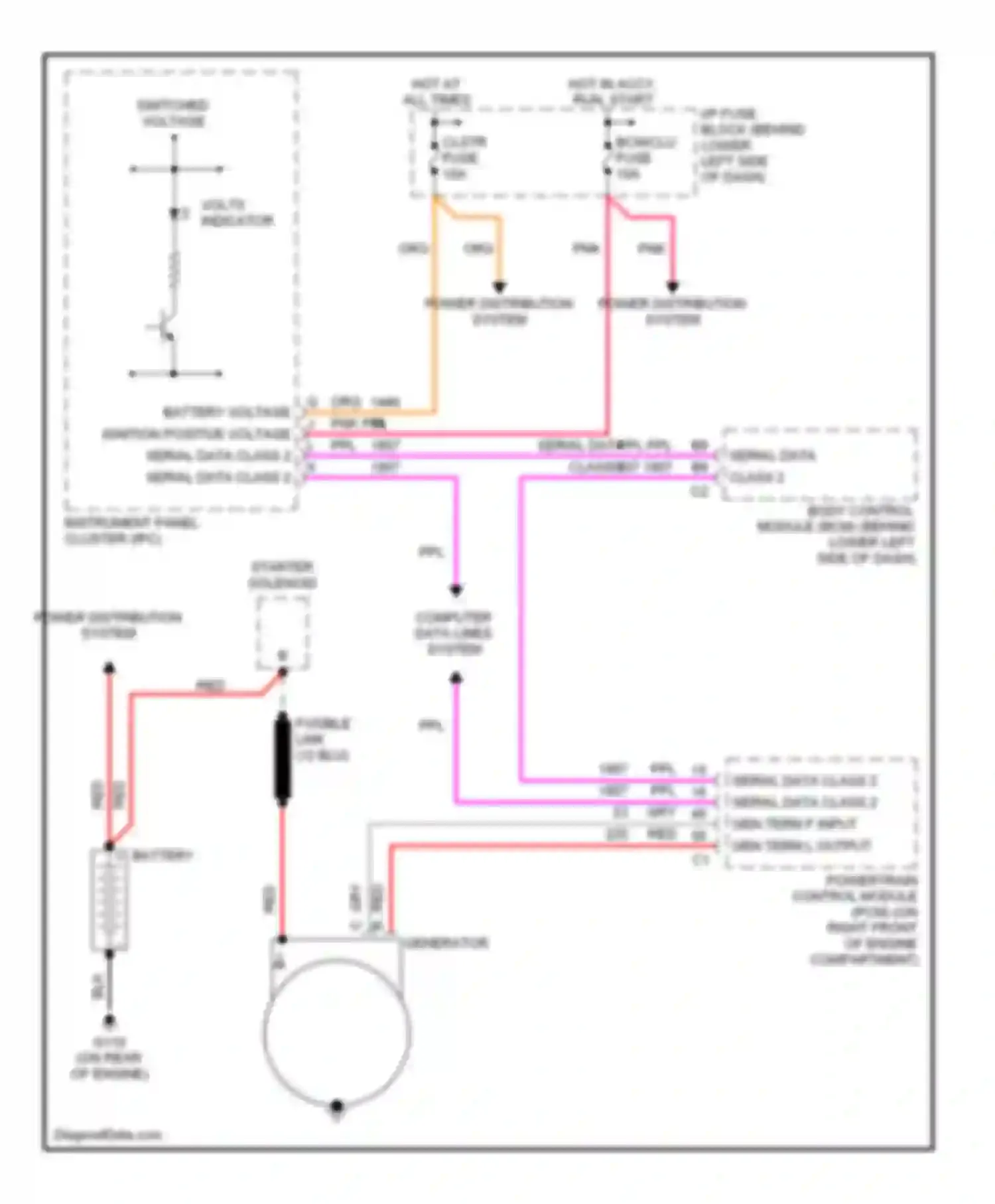 Cavalier Chevrolet III (1995-2005): Charging circuit