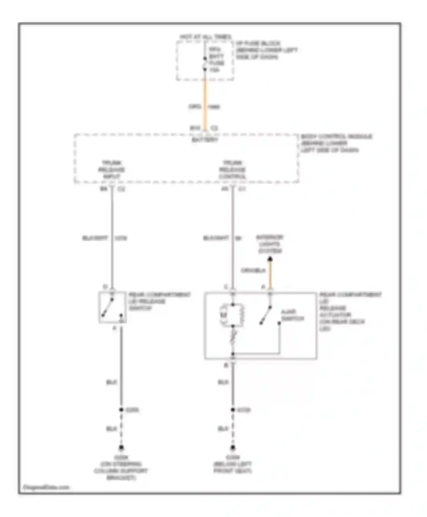 Cavalier Chevrolet III (1995-2005): Trunk release circuit