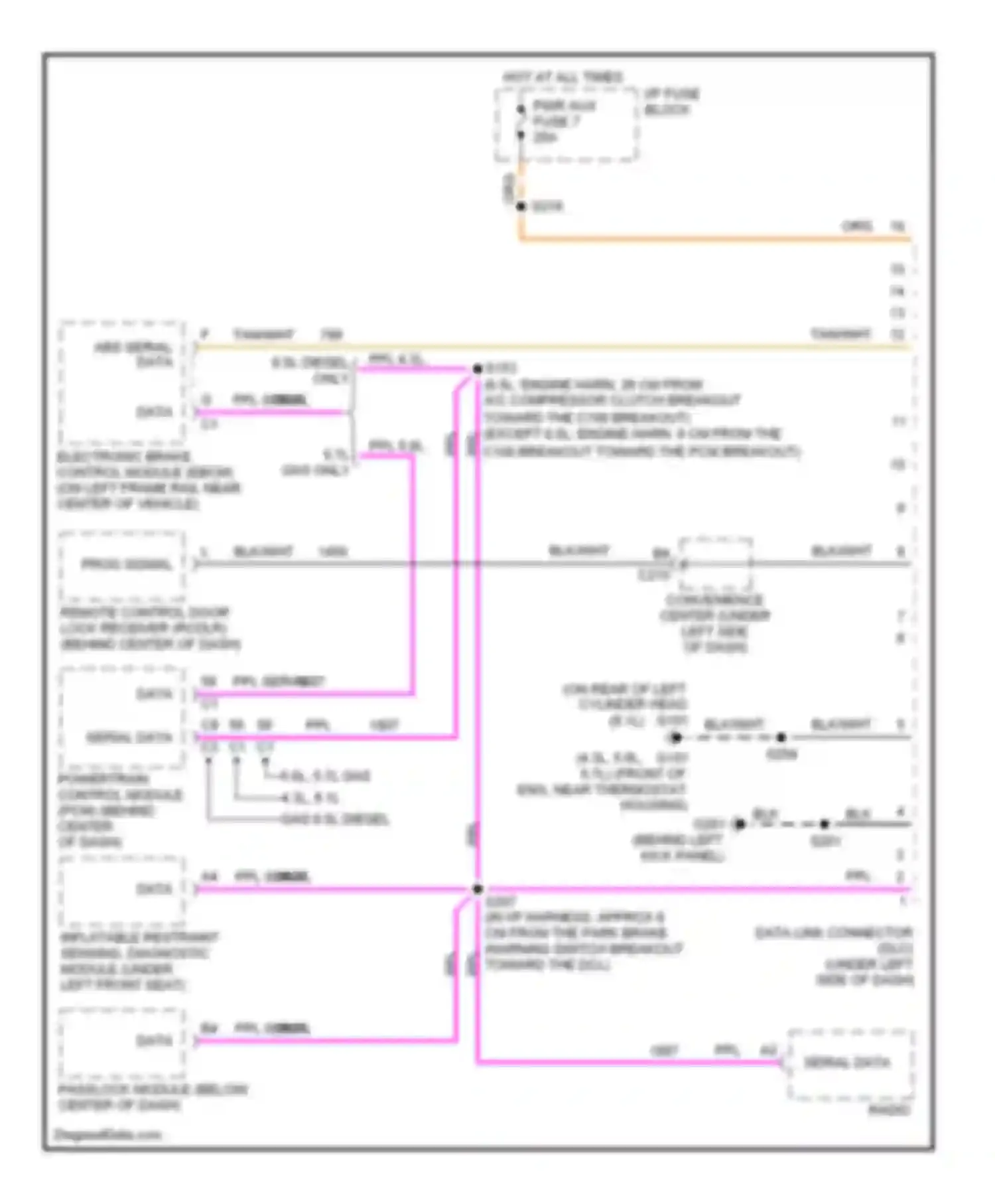 Wiring diagram ppl serial data for Chevrolet Chevy Express G2500  (1996-2012) (3 of 3)