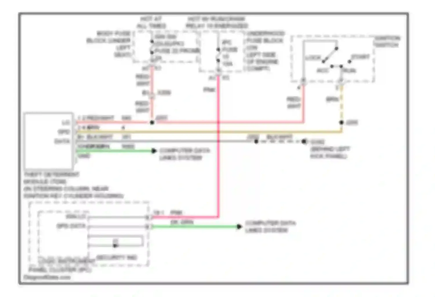 Wiring diagram security ind for Chevrolet Chevy Express G2500  (1996-2012) (4 of 4)