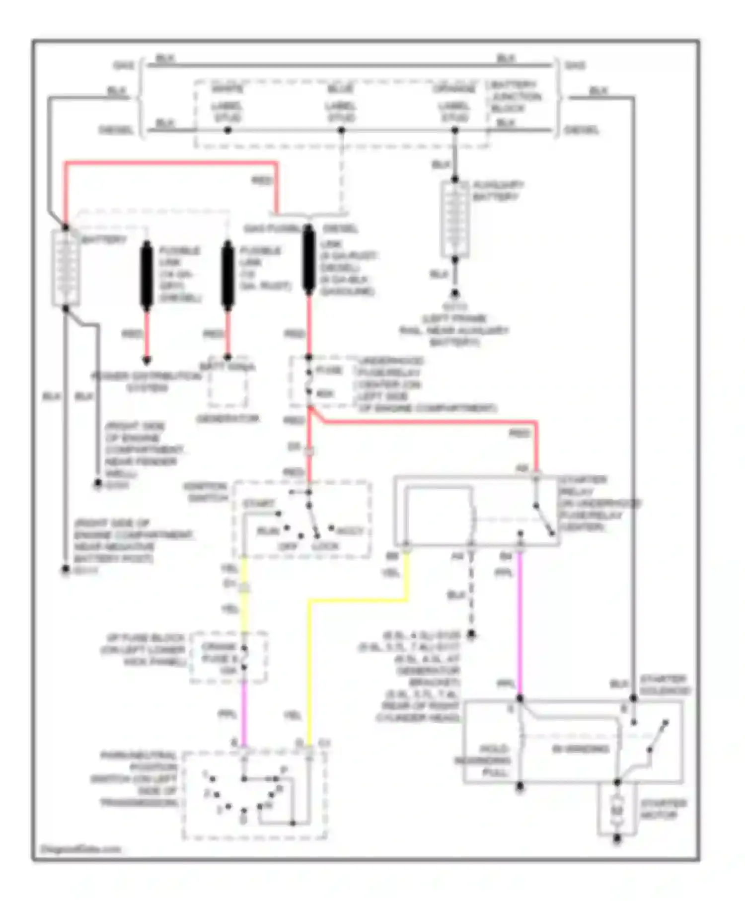 Chevy Express G3500 Chevrolet  (1996-2012): Starting circuit