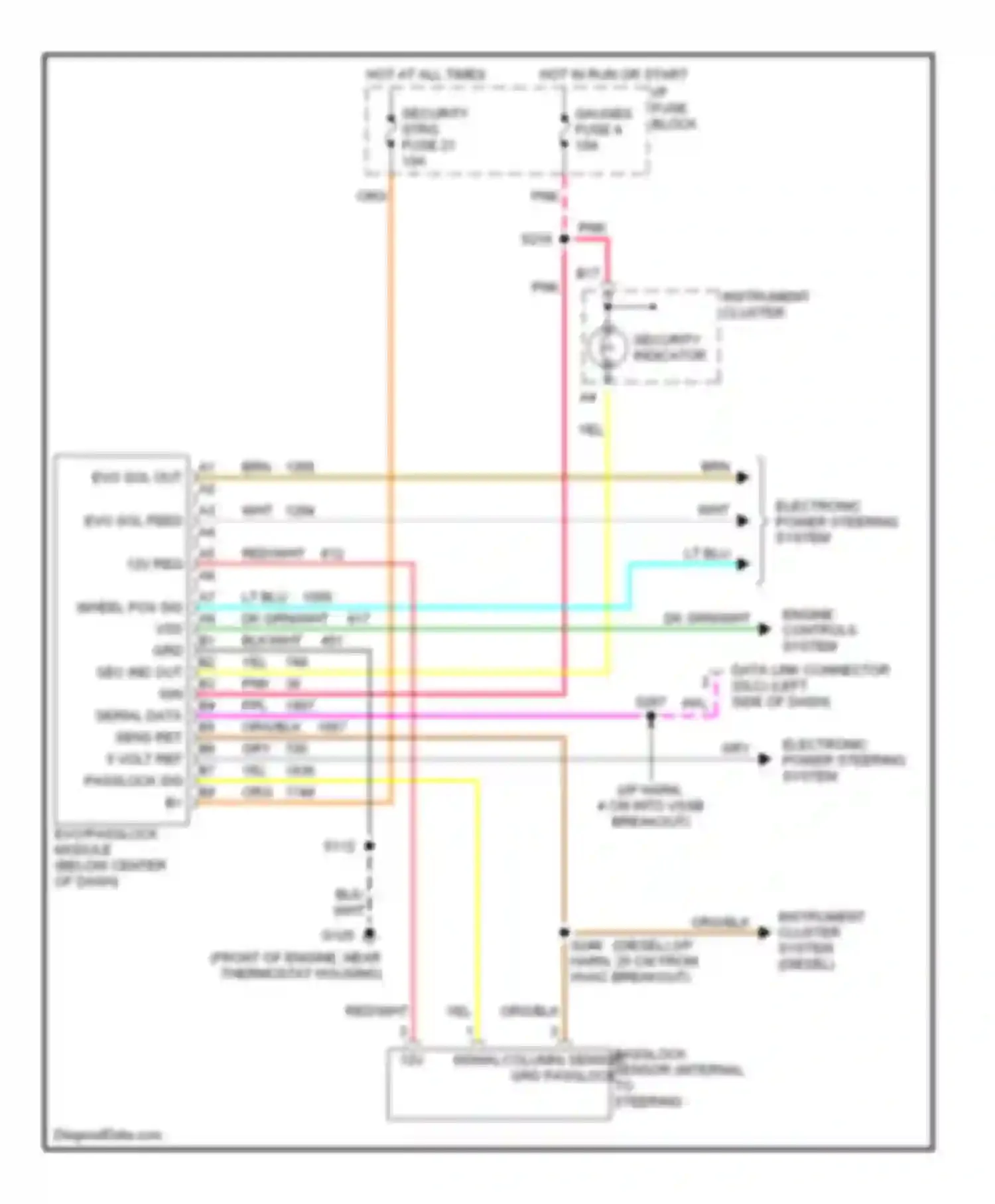 Wiring diagram security indicator for Chevrolet Chevy Van G3500  (1996-1998) (1 of 1)