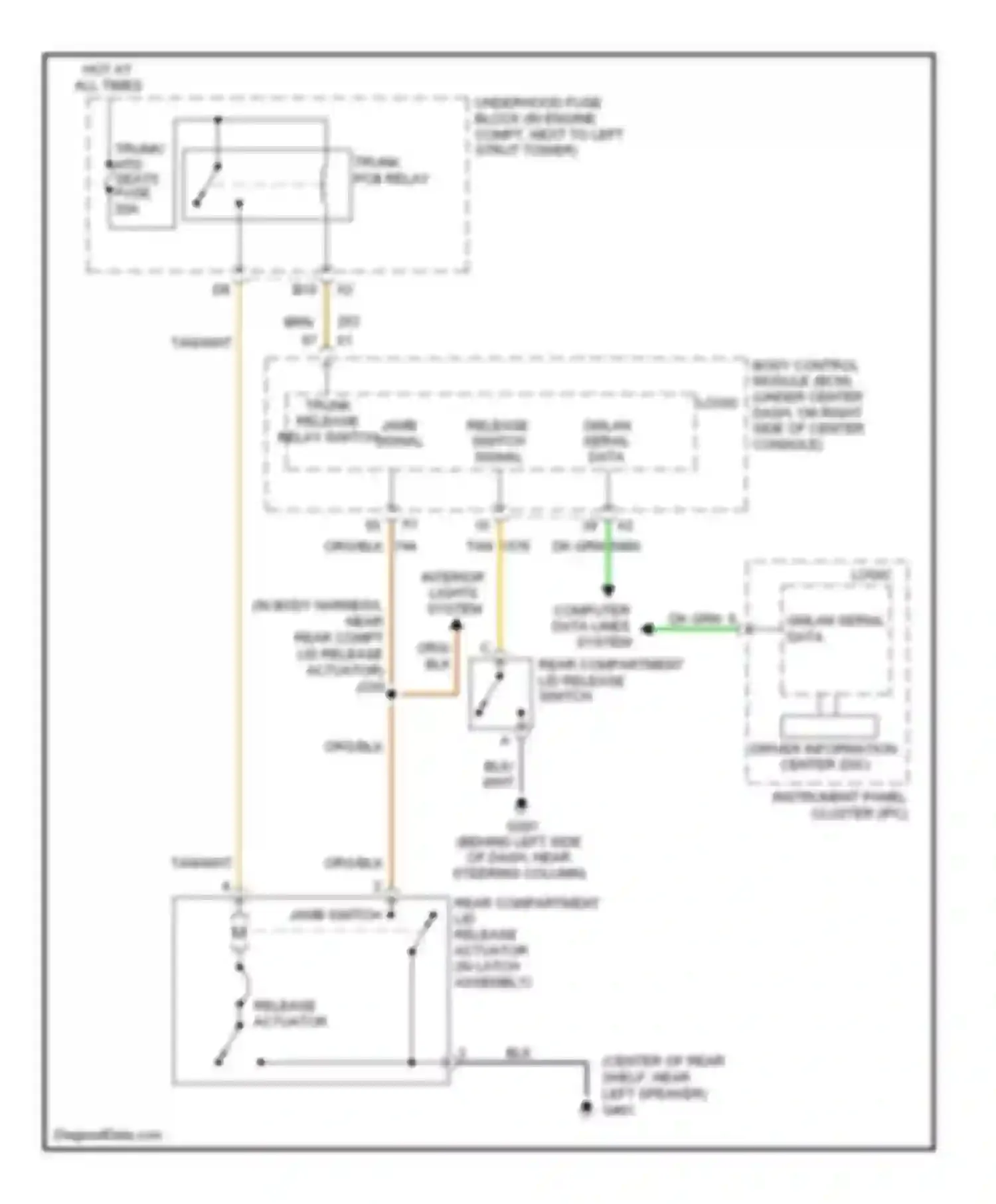 Cobalt Chevrolet I (2004-2010): Trunk release circuit