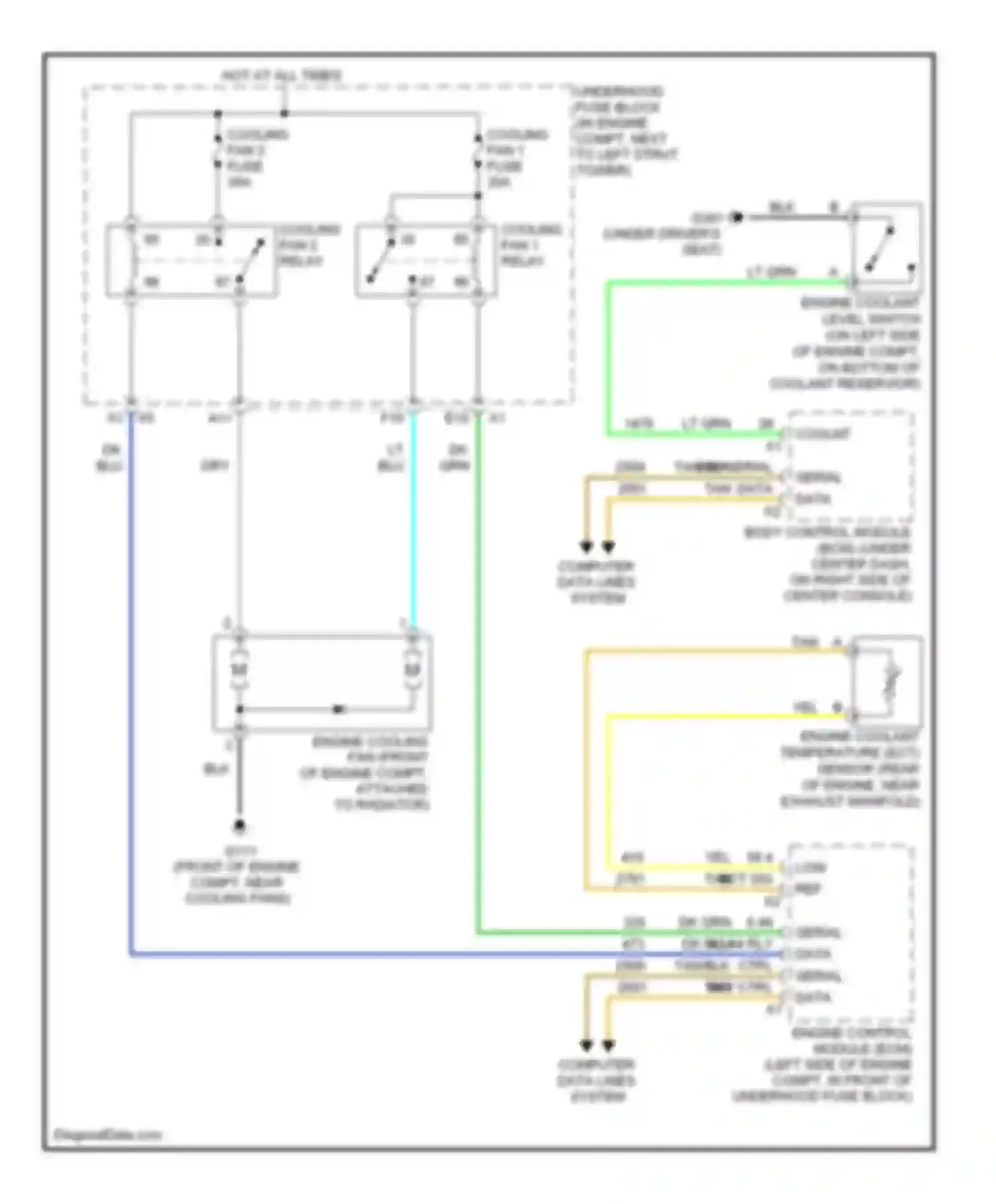 Wiring diagram cooling fan 1 fuse for Chevrolet Cobalt I (2004-2010) (1 of 5)