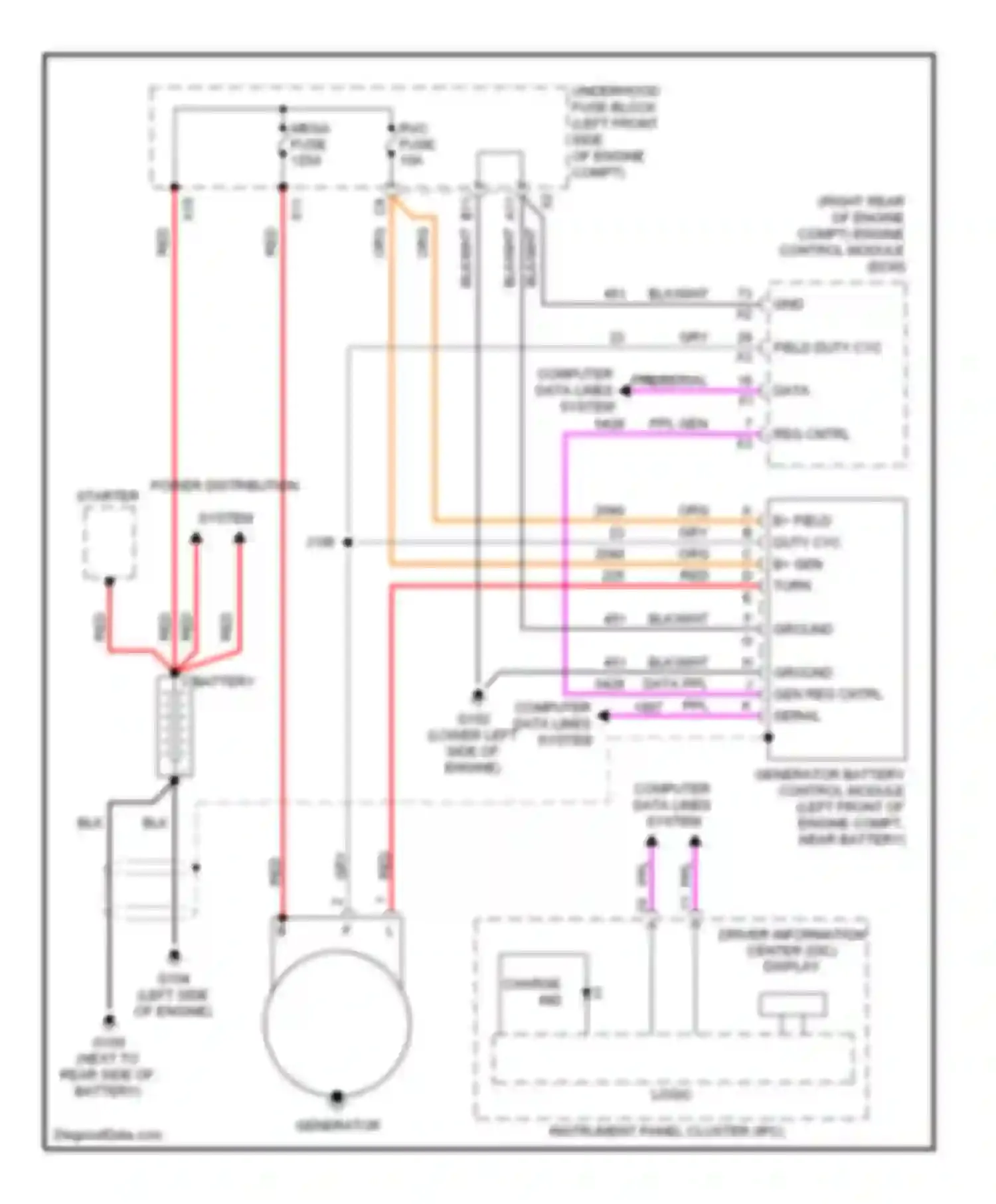 Colorado Chevrolet I (2004-2012): Charging circuit