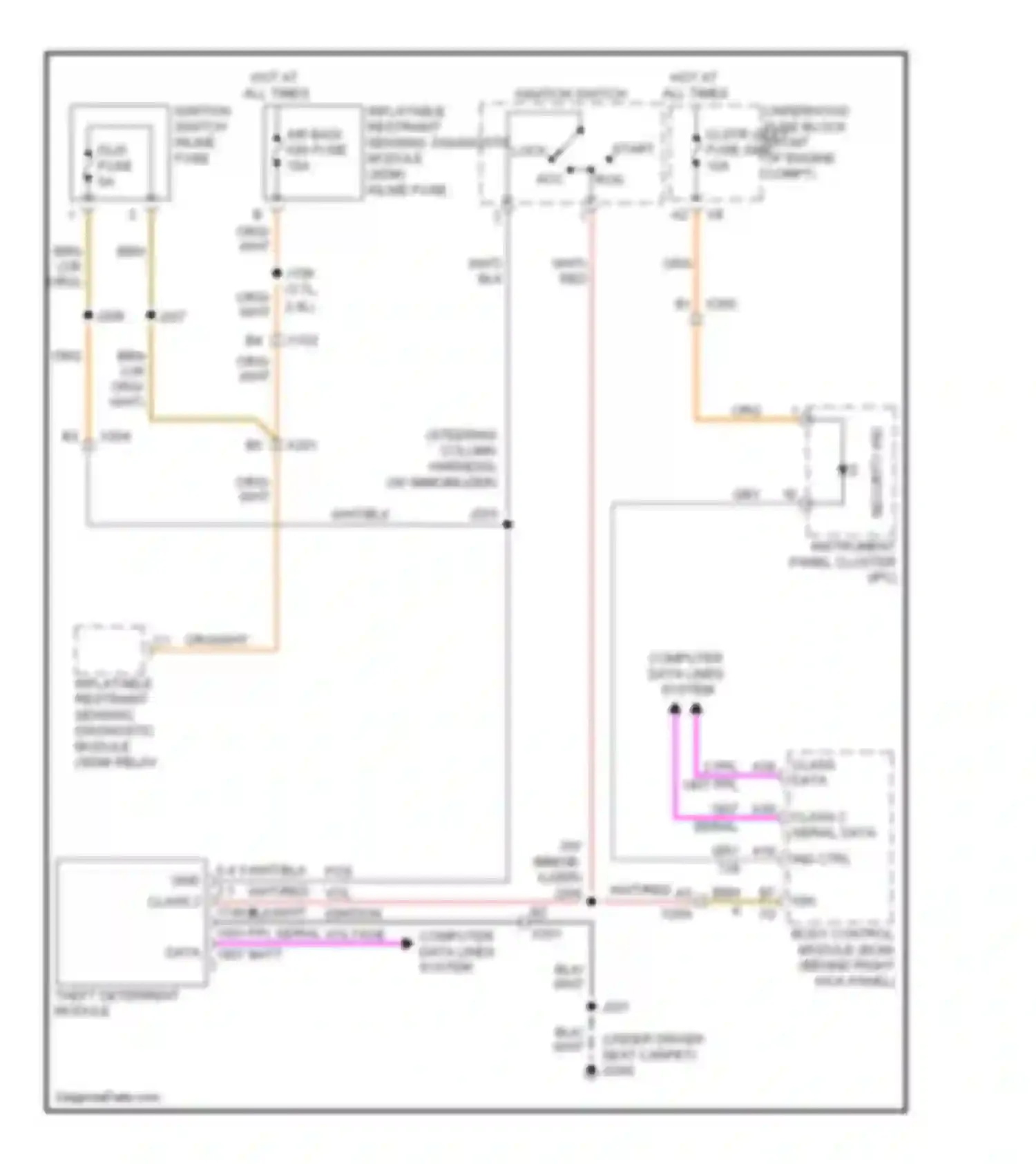 Wiring diagram theft deterrent module for Chevrolet Colorado I (2004-2012) (1 of 1)