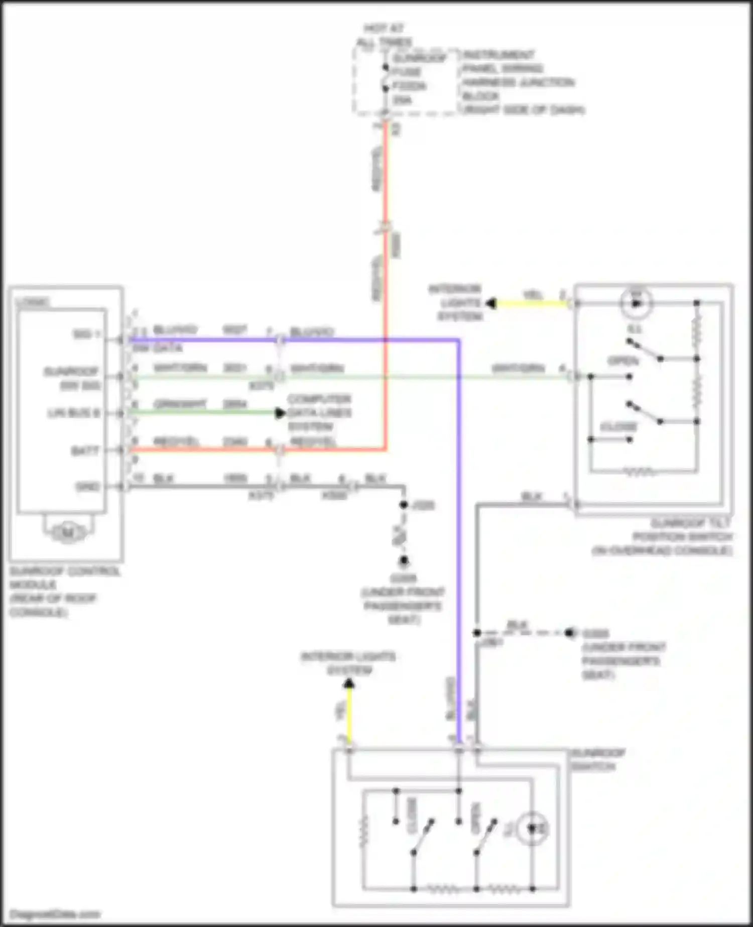 Wiring diagram sunroof control module for Chevrolet Colorado III (2023-2024) (4 of 4)