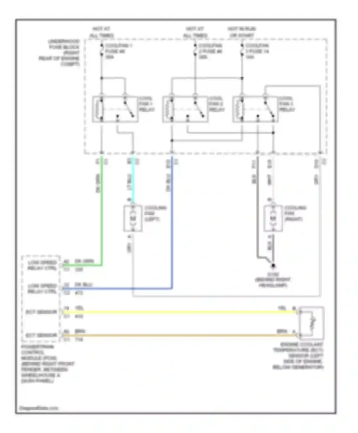 Corvette Chevrolet C5 (1997-2004): Cooling fan circuit
