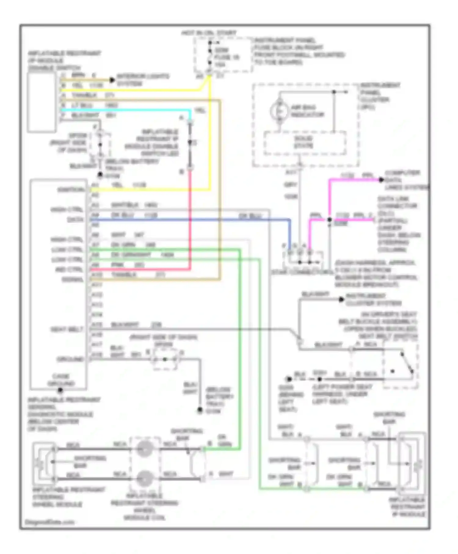 Corvette Chevrolet C5 (1997-2004): Supplemental restraint circuit