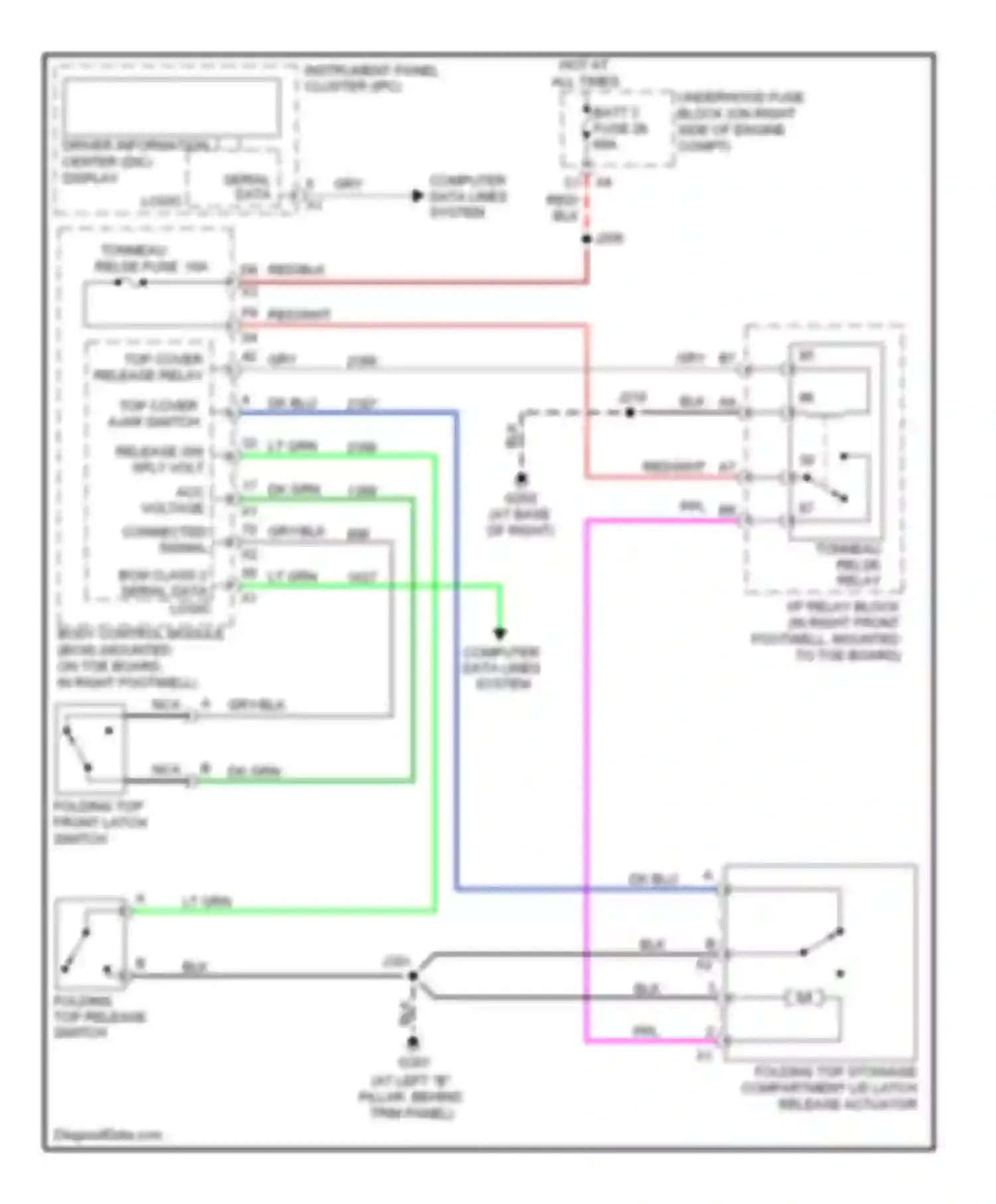 Corvette Chevrolet C6 (2004-2014): Convertible top circuit, with manual top