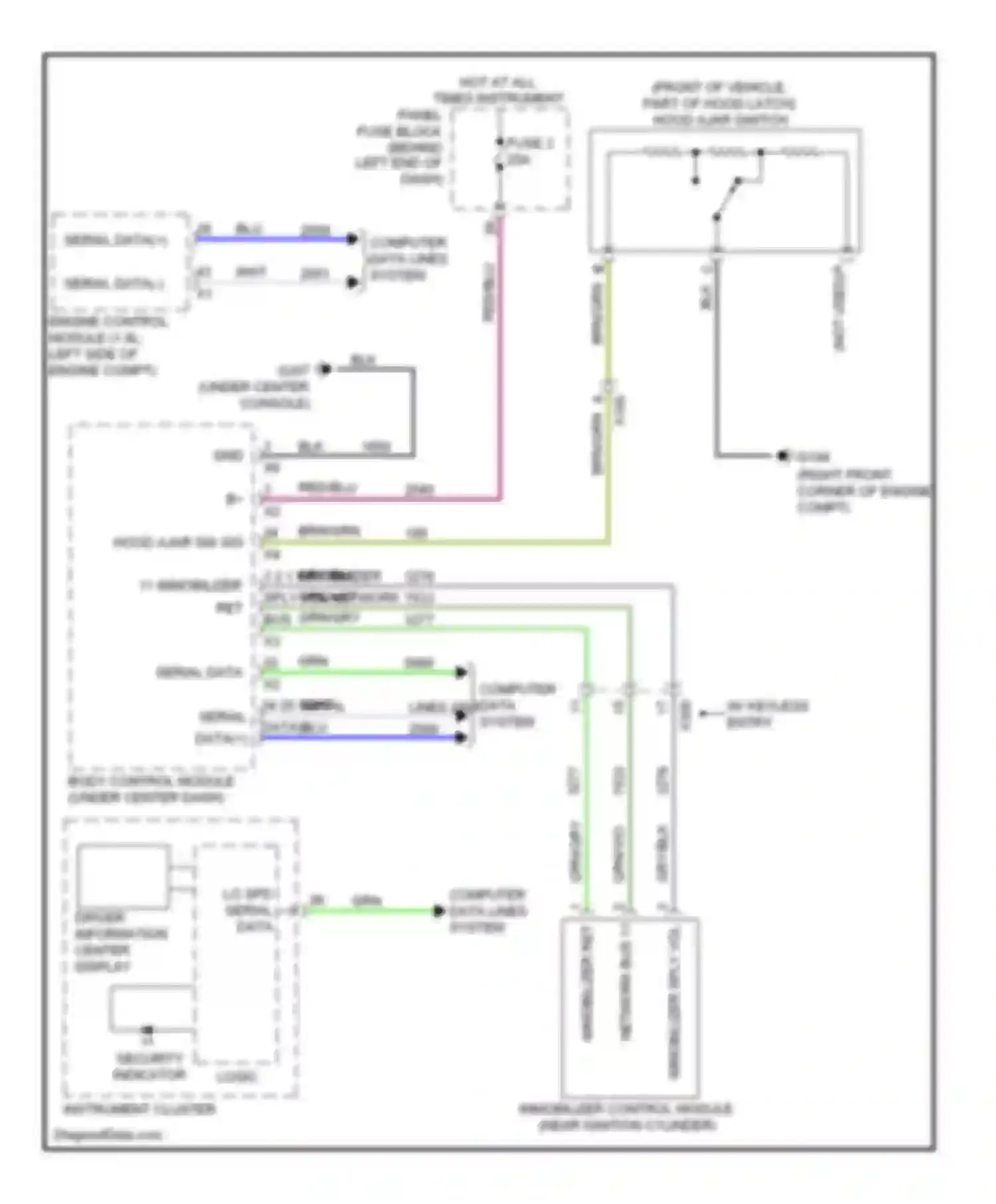 Wiring diagram computer data lines system for Chevrolet Cruze I facelift (2012-2015) (17 of 79)