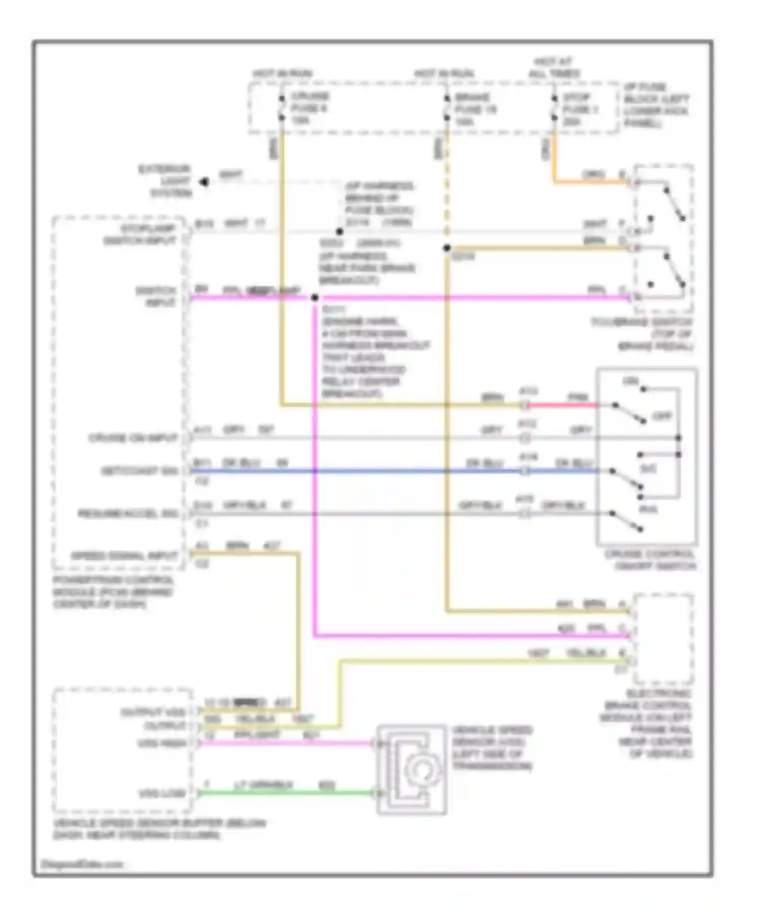 Wiring diagram ppl stoplamp switch input for Chevrolet Cutaway G3500  (1997-2012) (1 of 1)