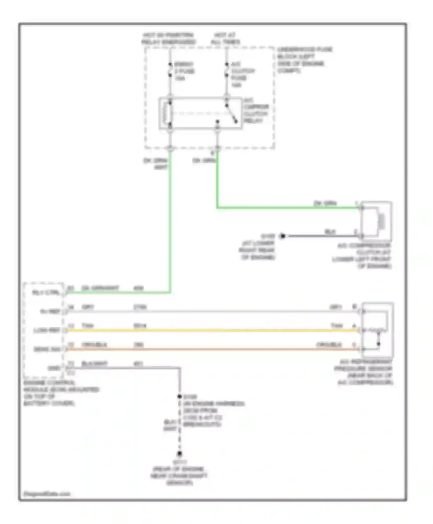 Equinox Chevrolet I (2004-2009): Compressor circuit