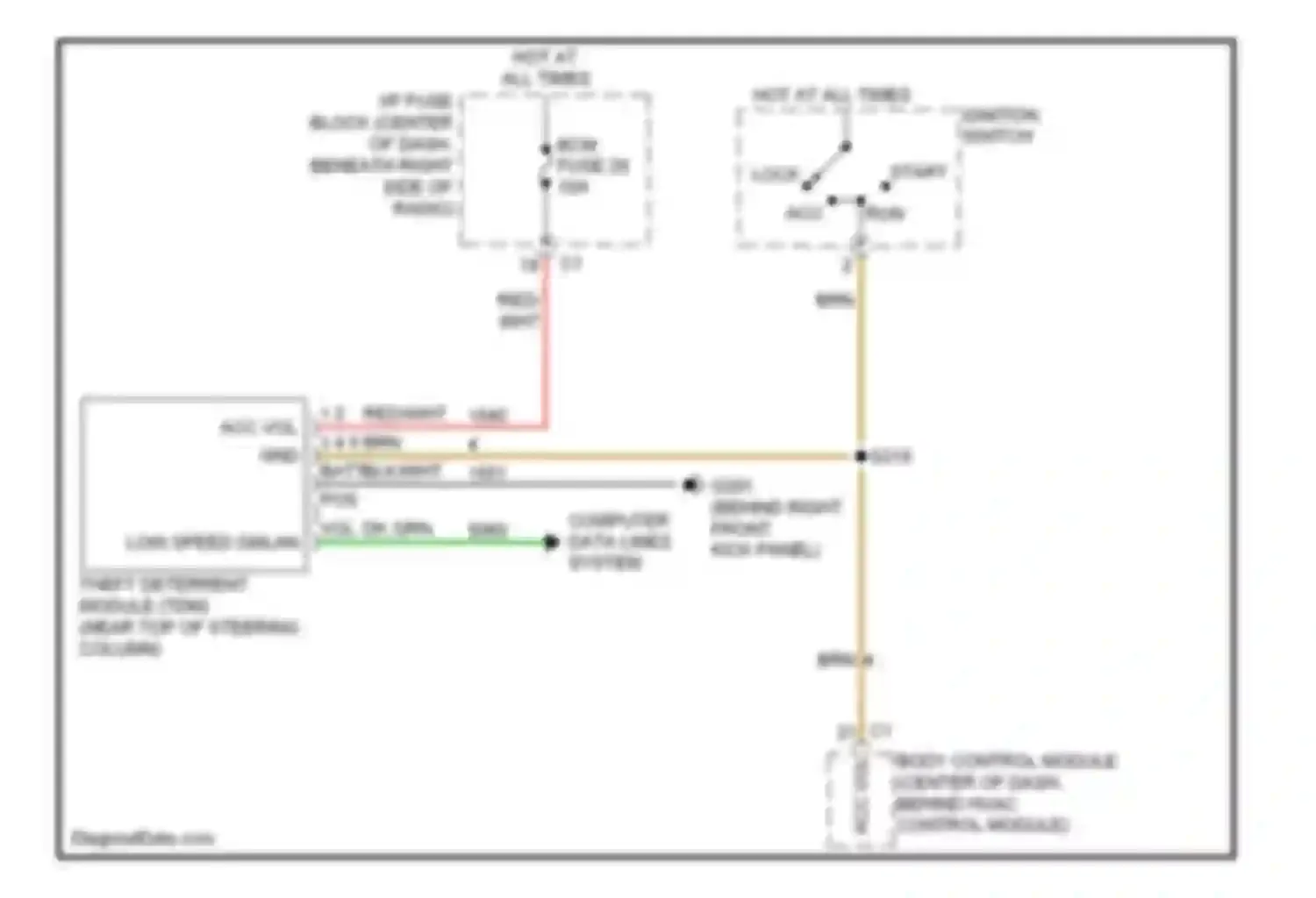 Equinox Chevrolet I (2004-2009): Pass-key circuit