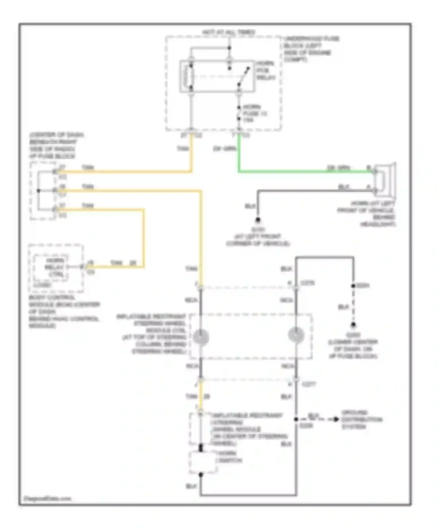 Equinox Chevrolet I (2004-2009): Horn circuit