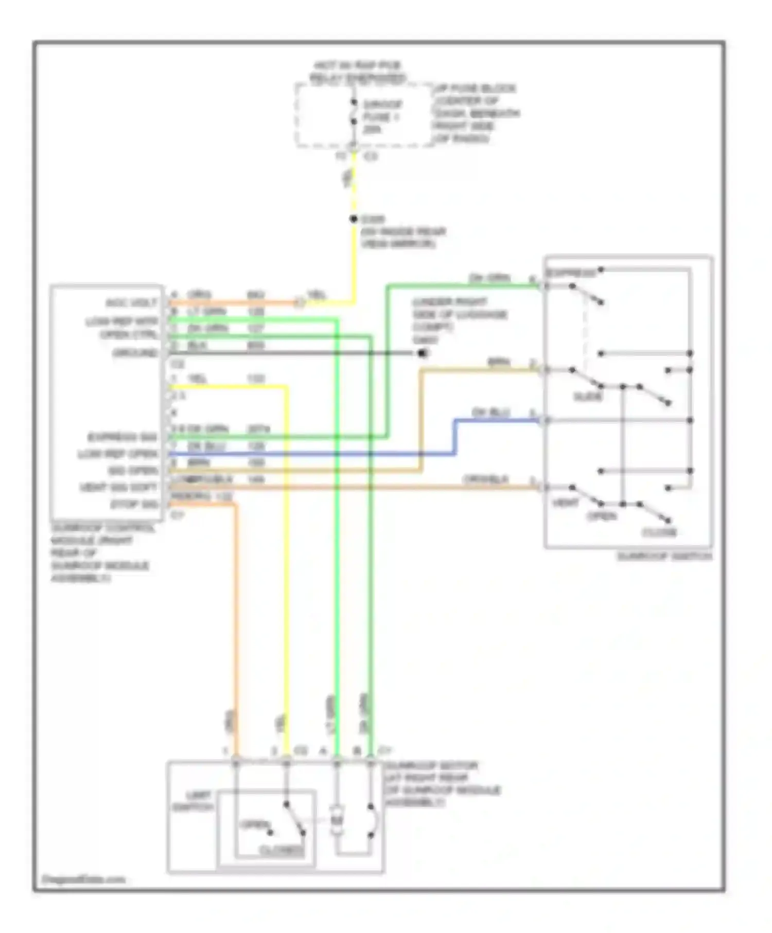 Equinox Chevrolet I (2004-2009): Power top/sunroof circuit