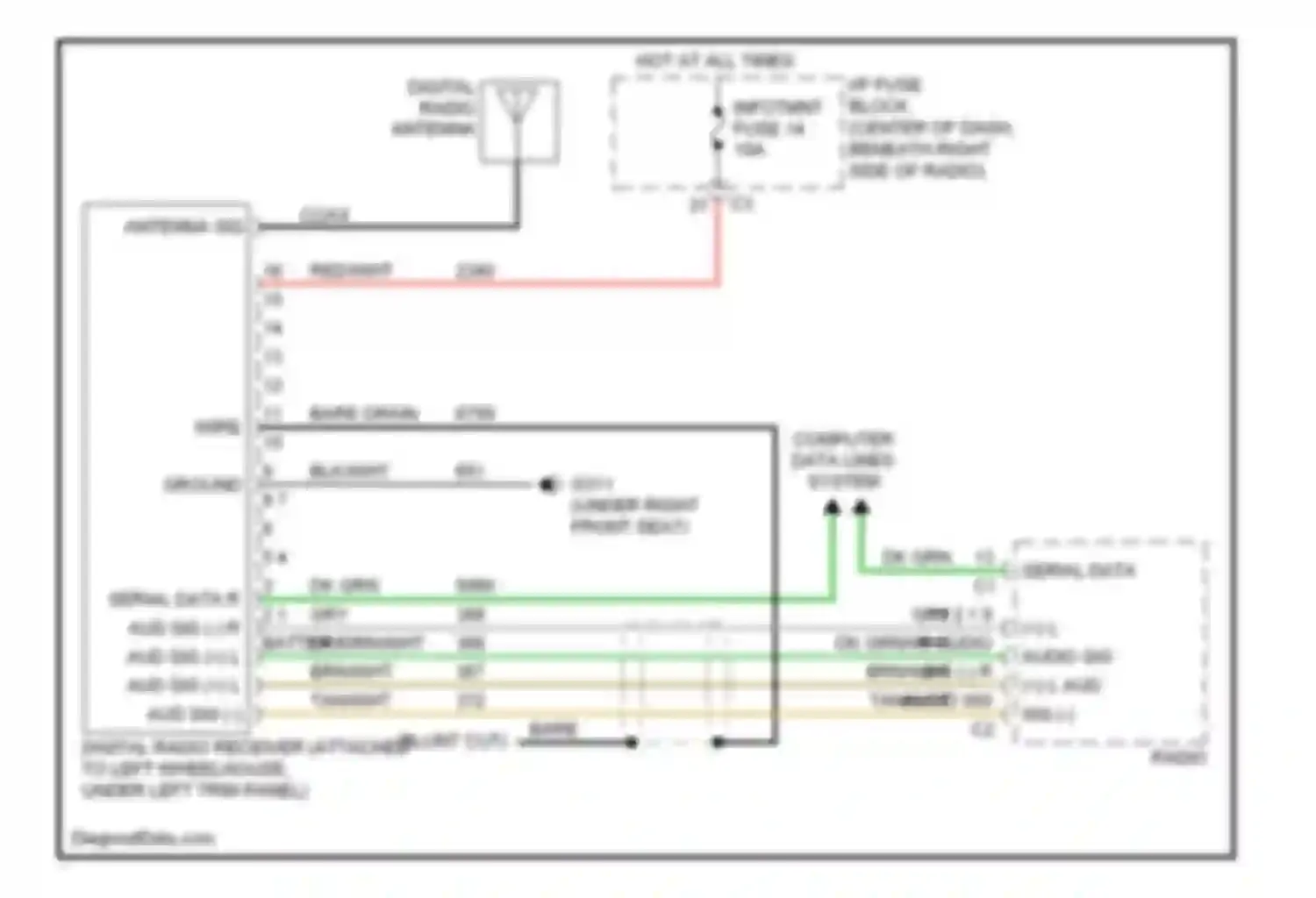 Equinox Chevrolet I (2004-2009): Satellite radio circuit
