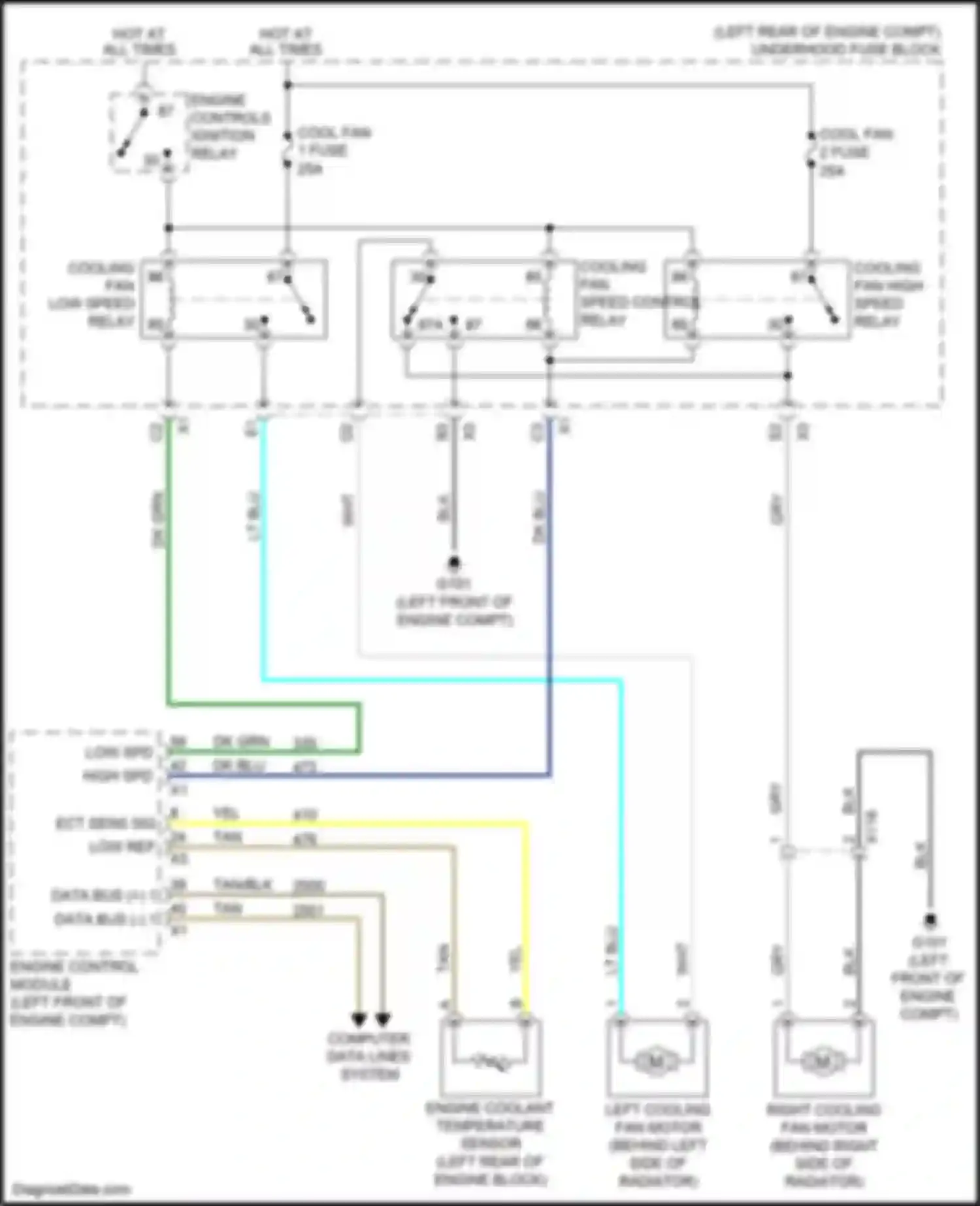 Wiring diagram engine controls ignition relay for Chevrolet Equinox II facelift (2015-2017) (2 of 8)