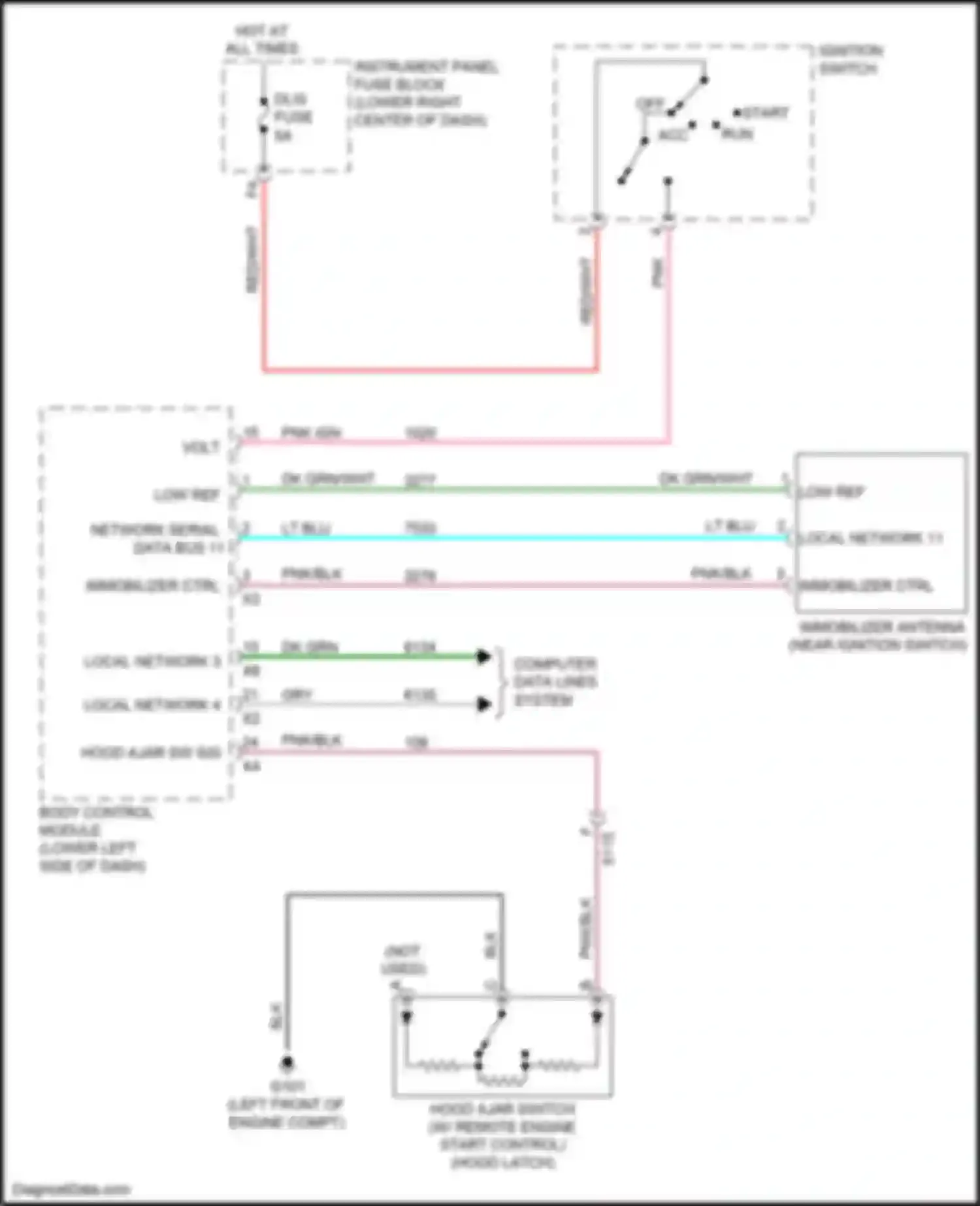 Wiring diagram local network 3 for Chevrolet Equinox II facelift (2015-2017) (2 of 3)