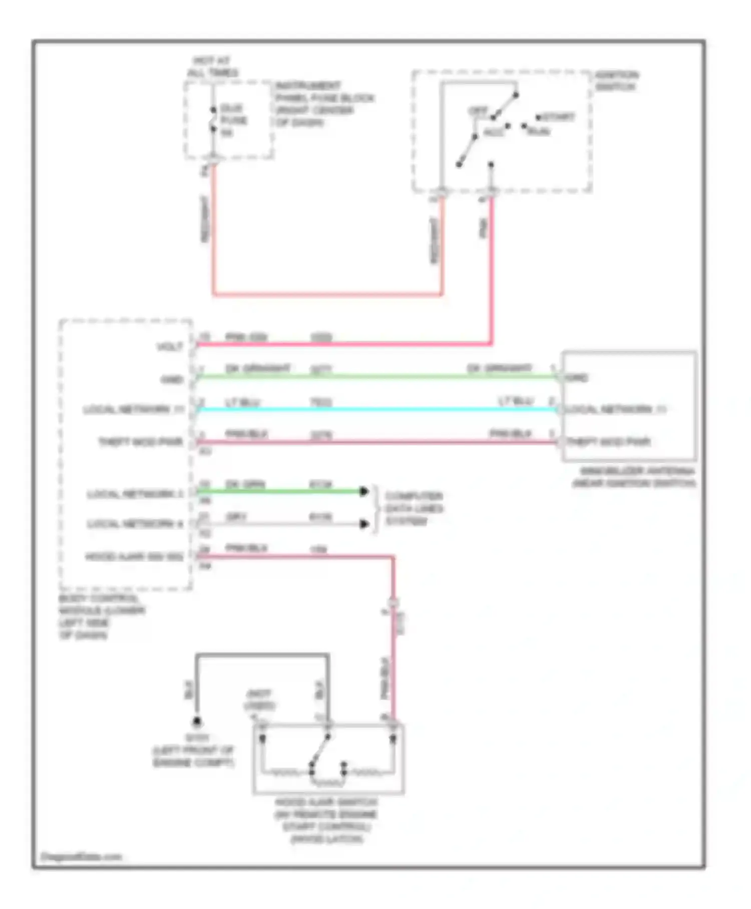 Equinox Chevrolet II (2009-2015): Pass-key circuit